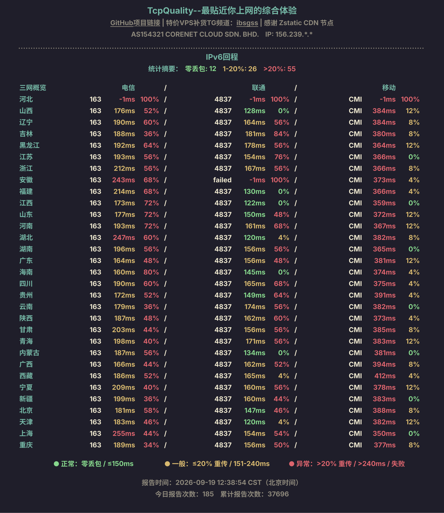 IPv6回程