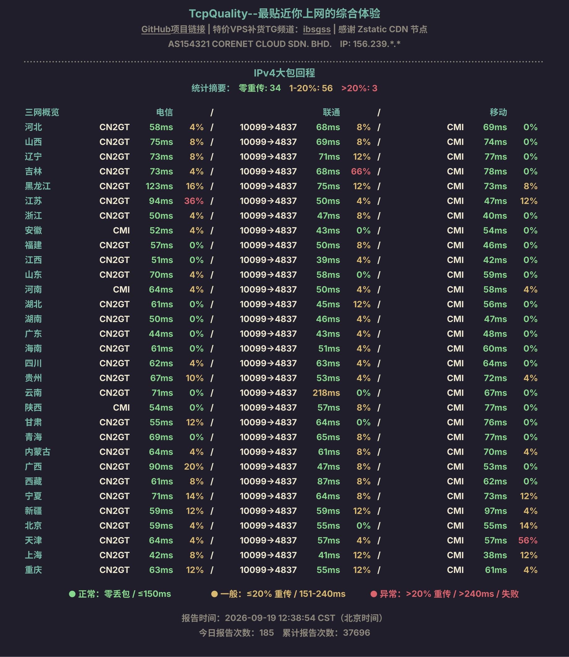 IPv4大包回程