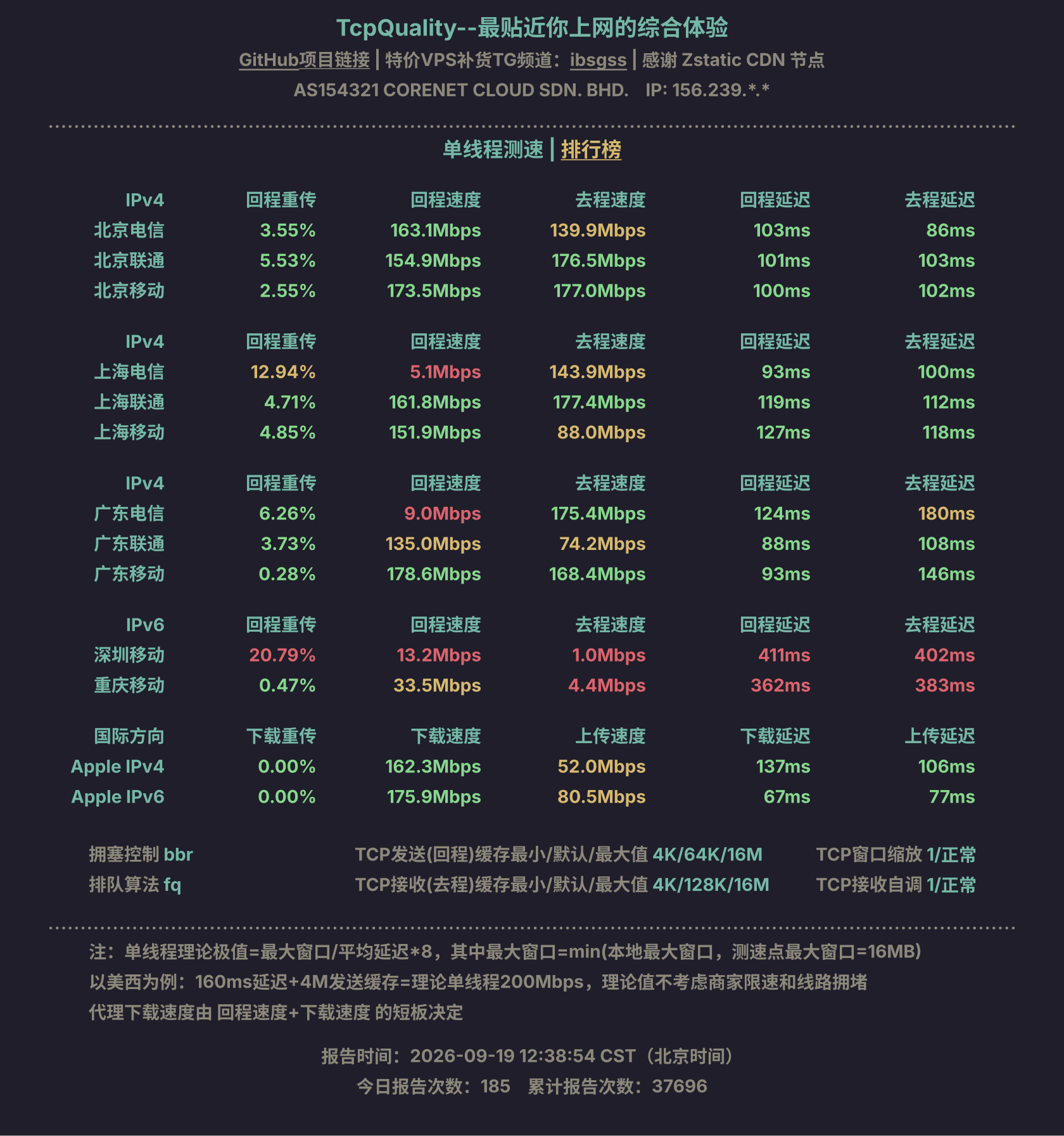 单线程测速