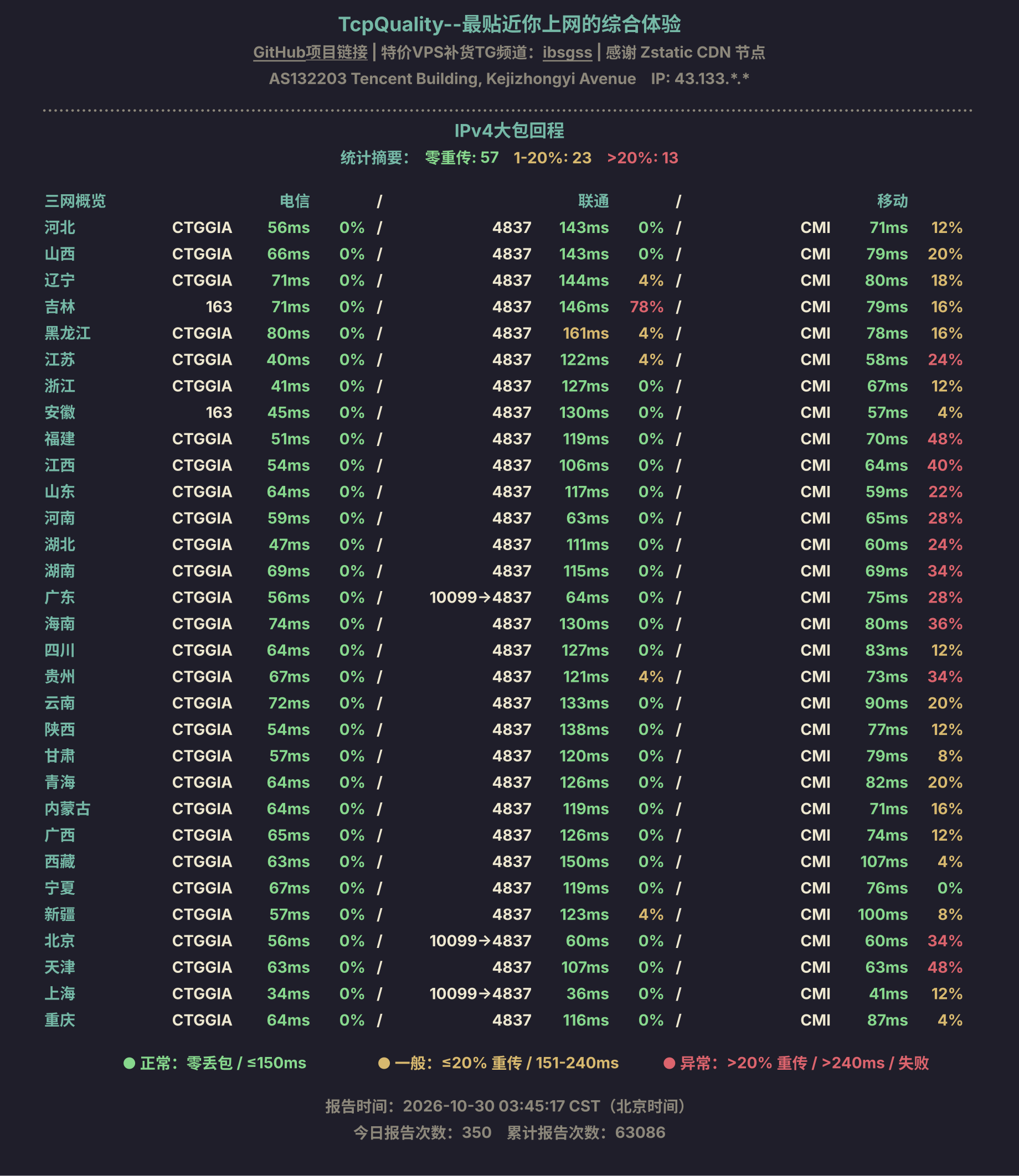 IPv4大包回程