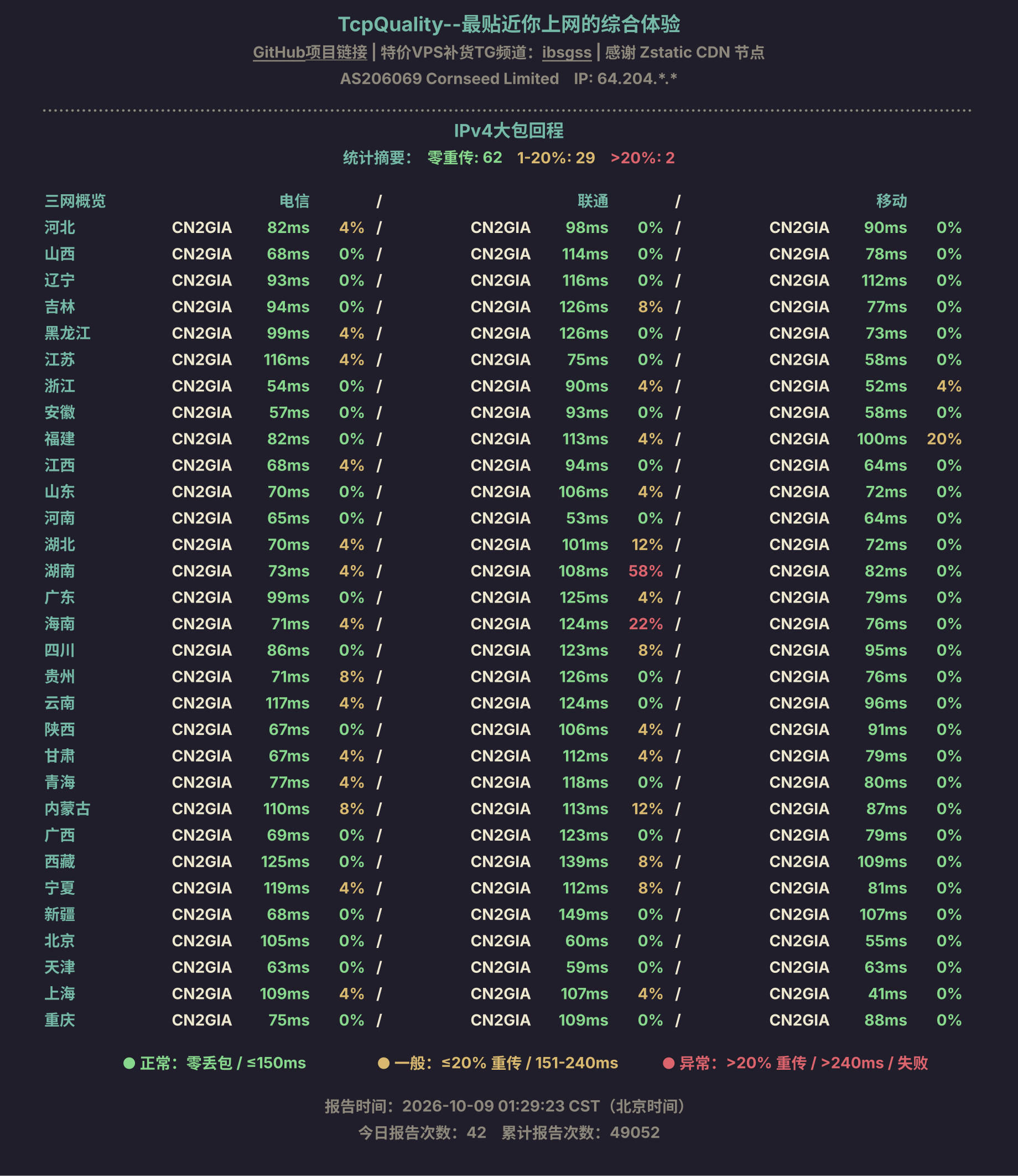 IPv4大包回程
