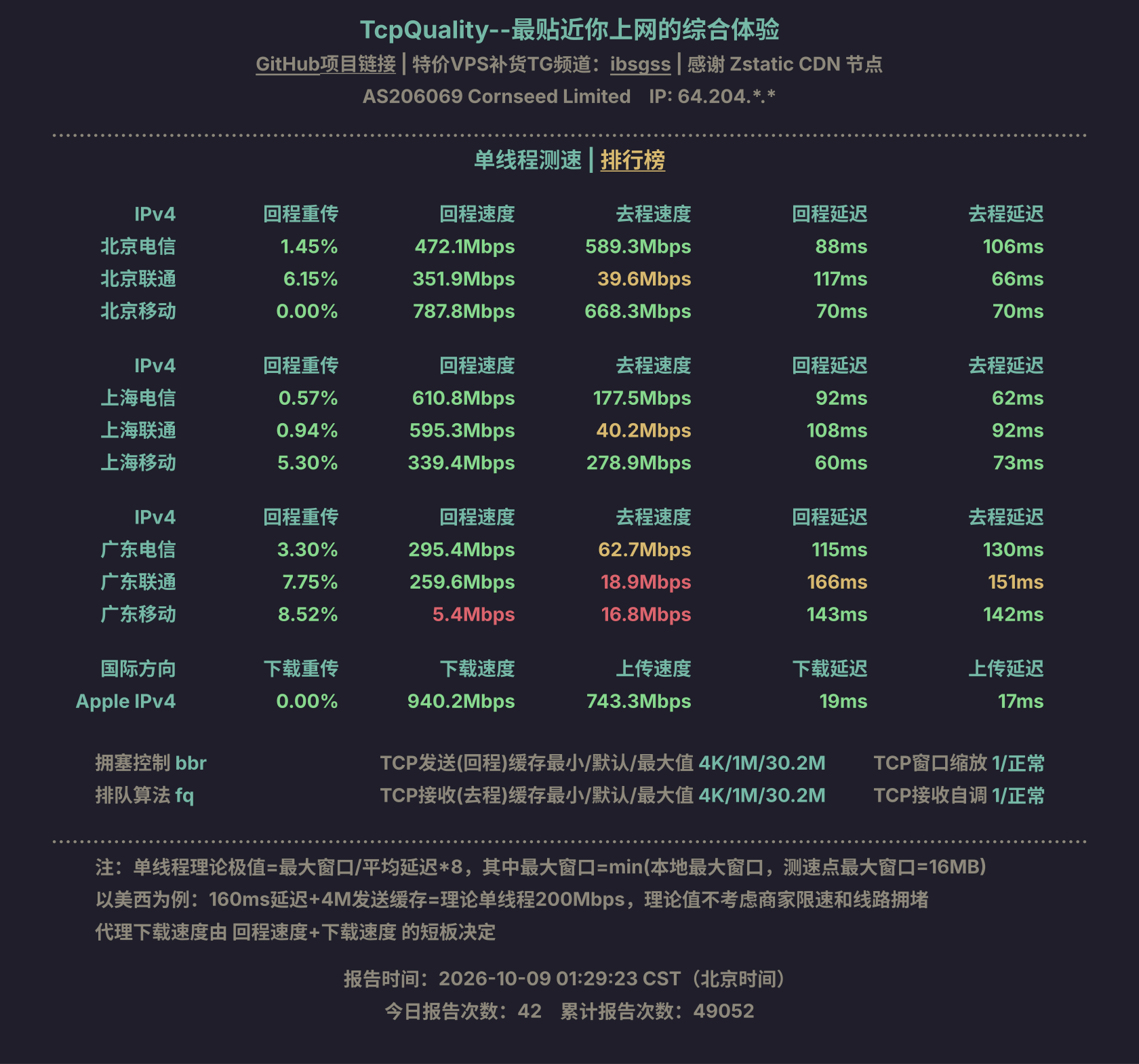 单线程测速