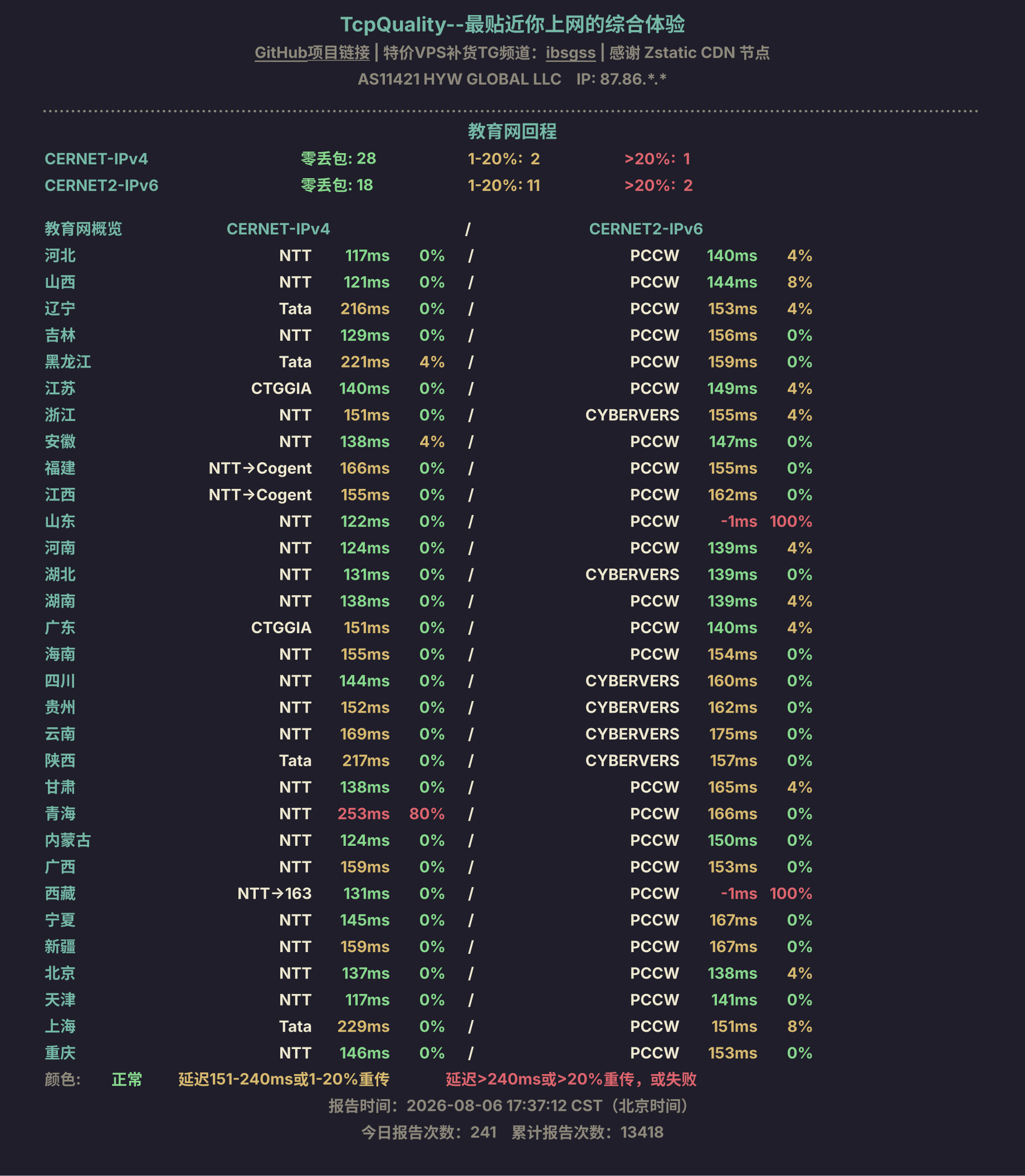 教育网回程