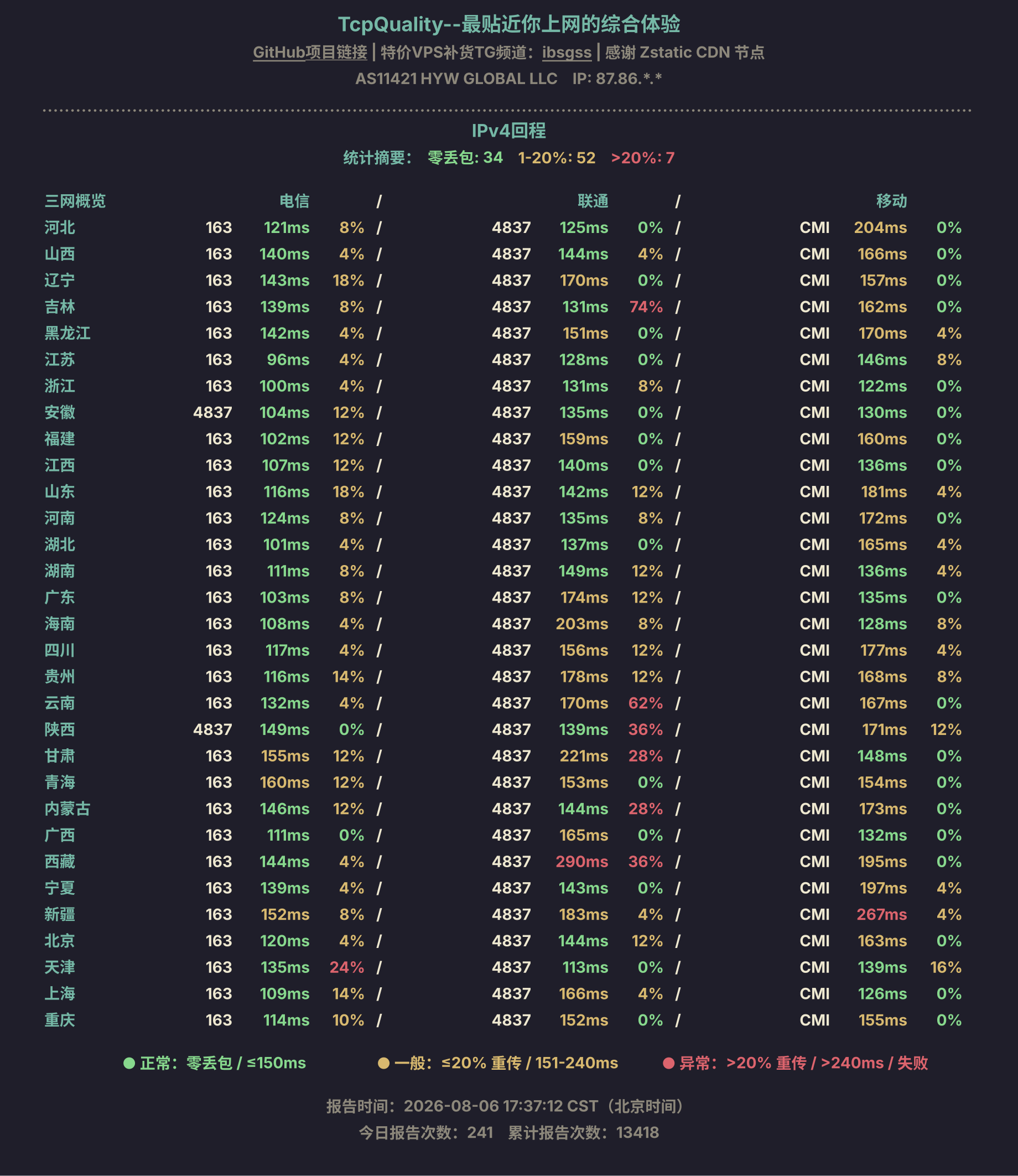 IPv4回程