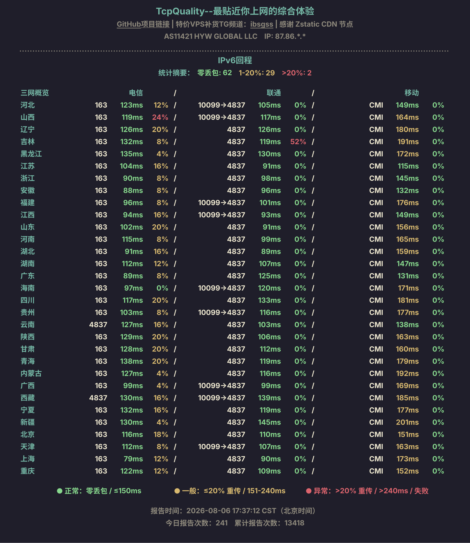 IPv6回程