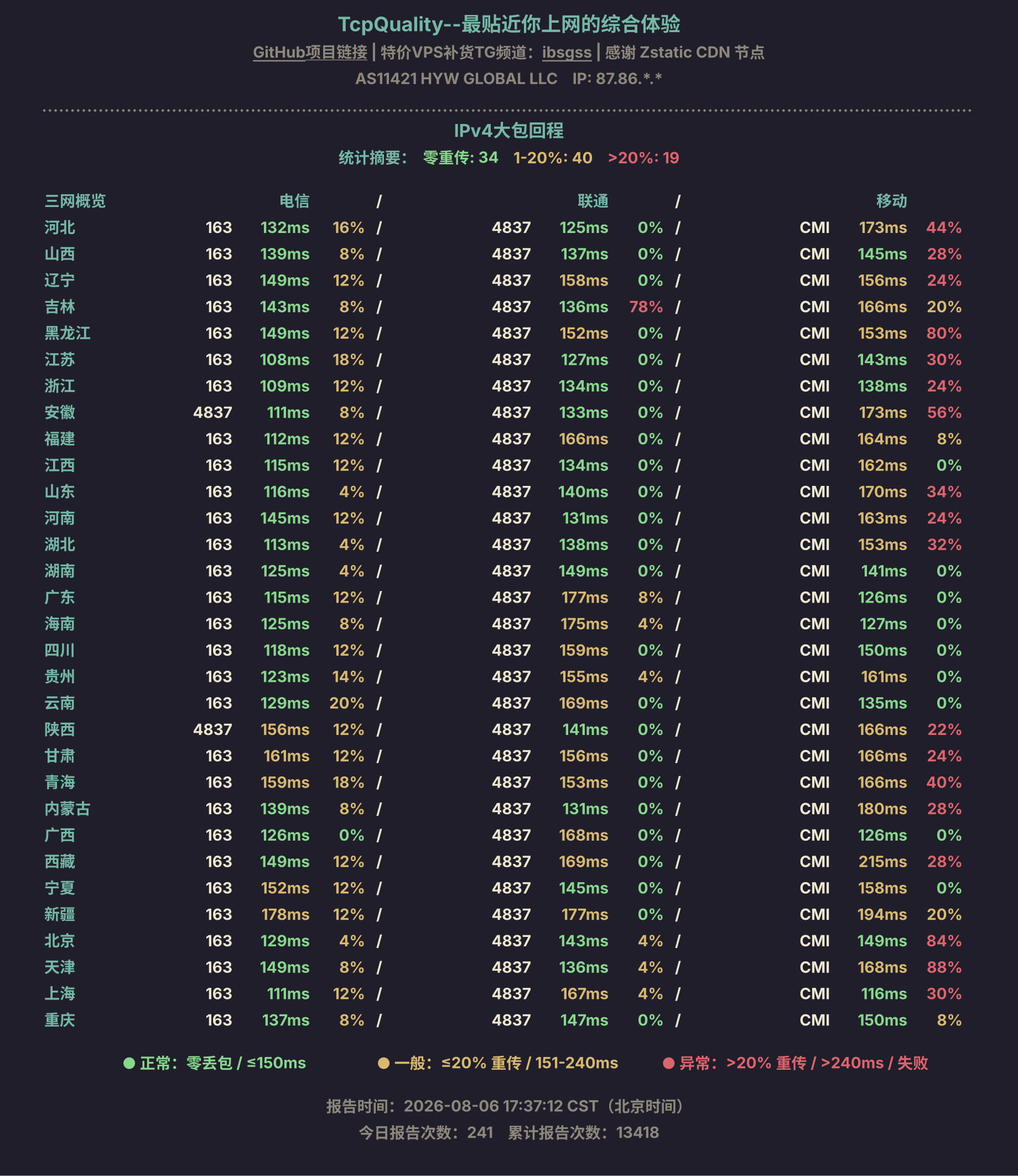 IPv4大包回程