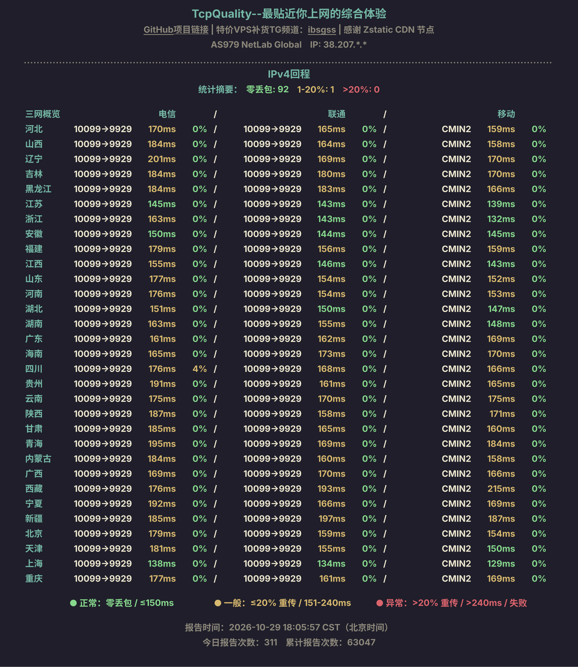 IPv4回程