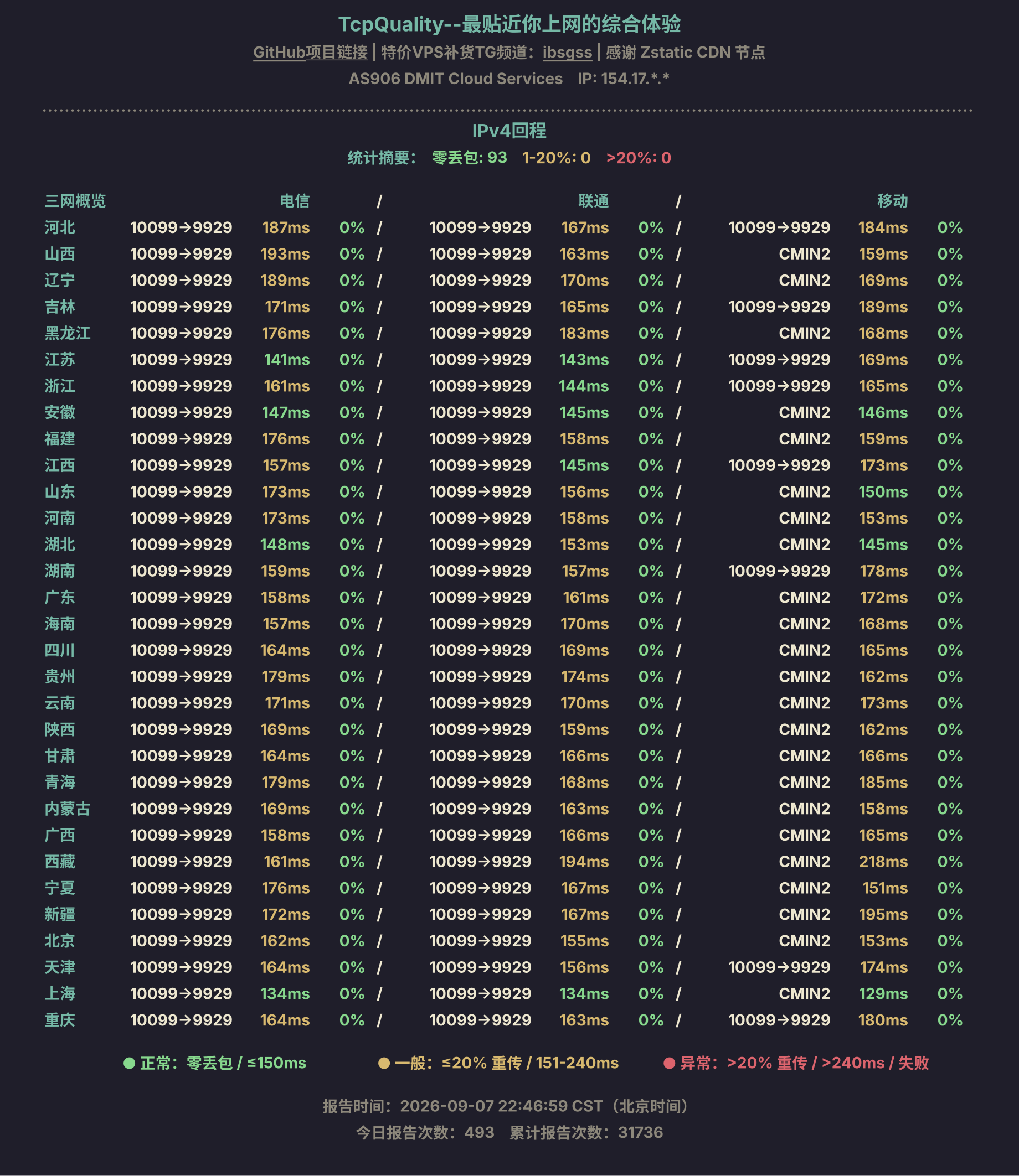 IPv4回程