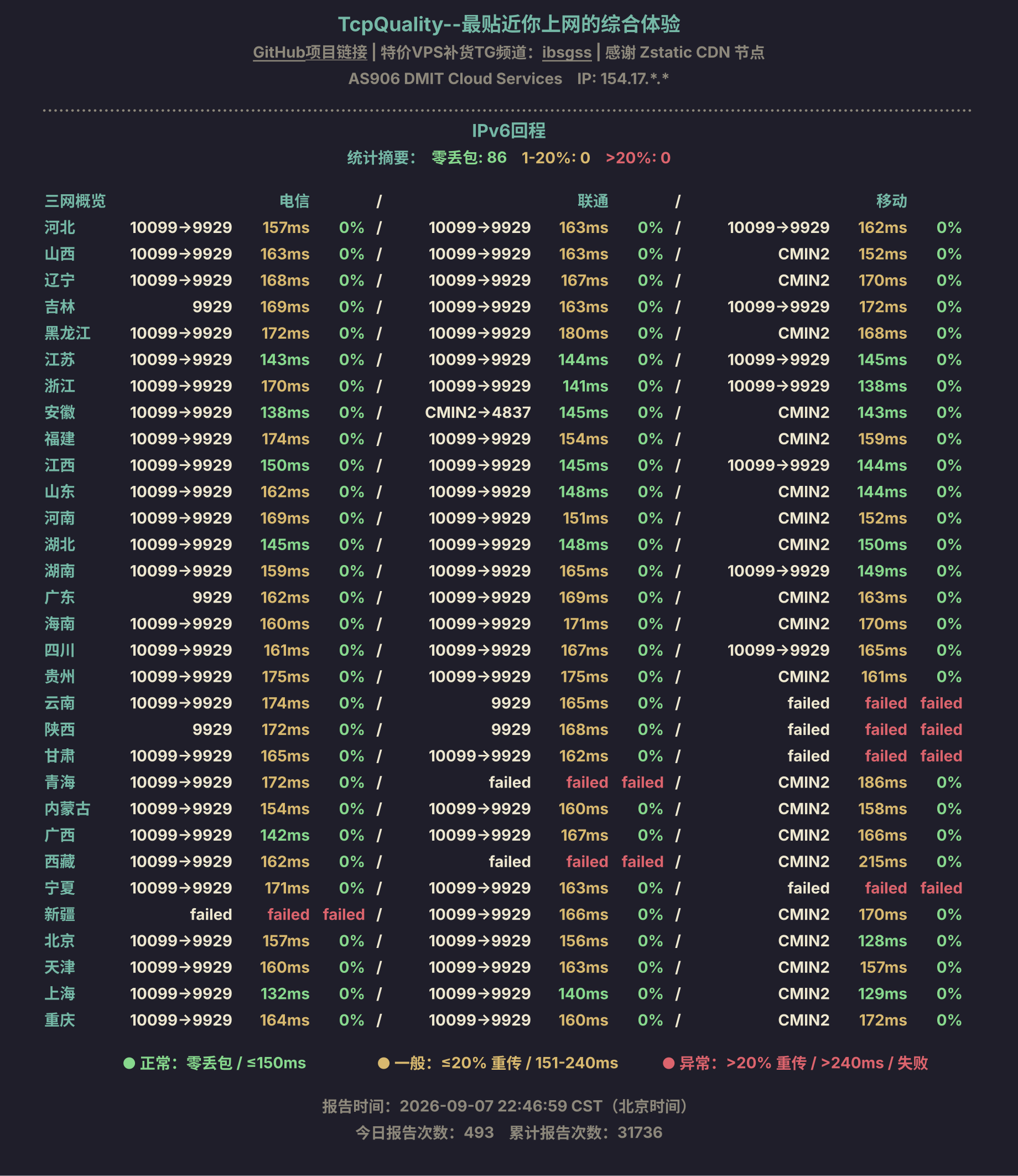 IPv6回程