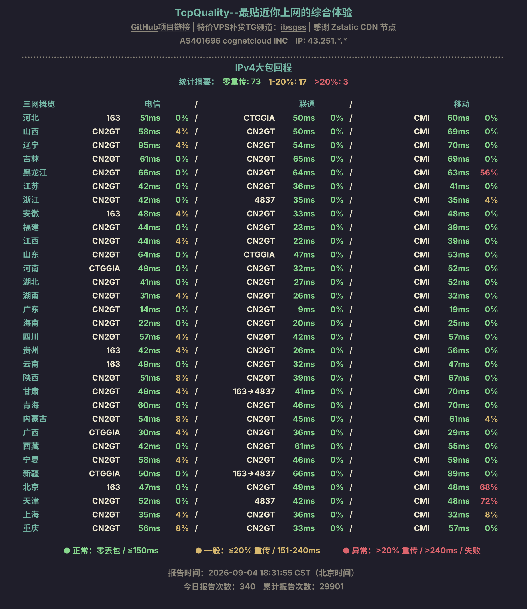 IPv4大包回程