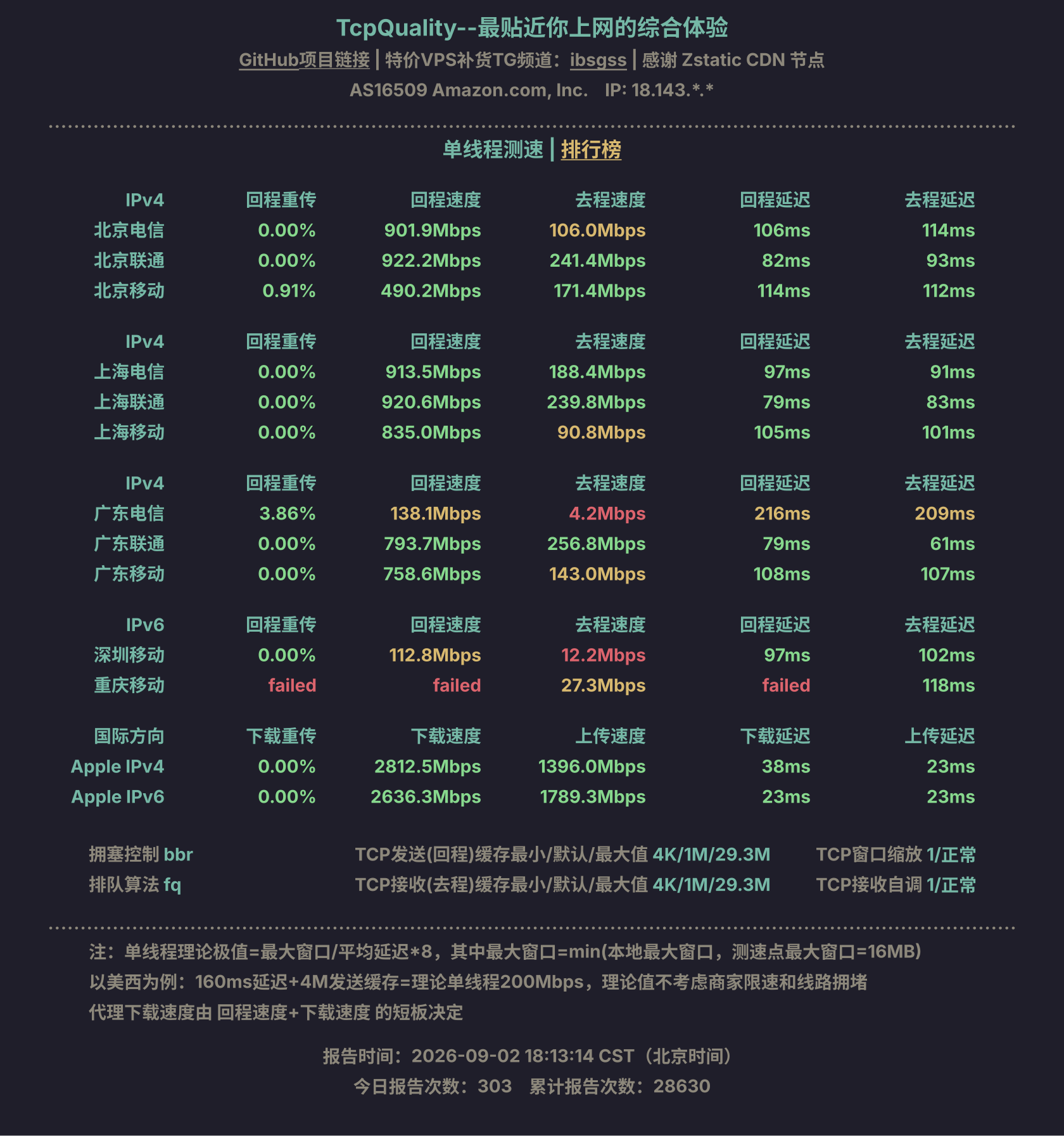 单线程测速