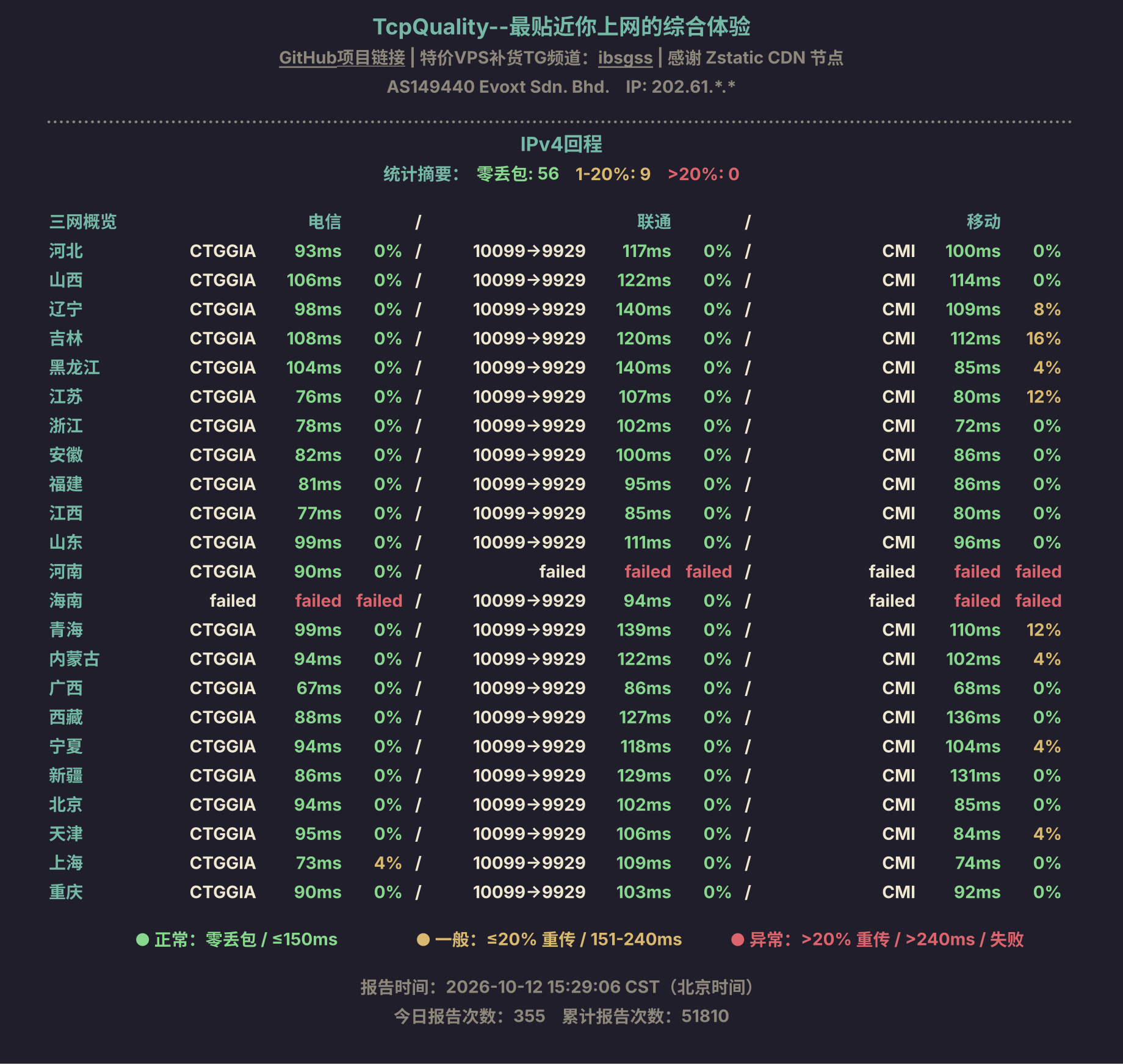 IPv4回程