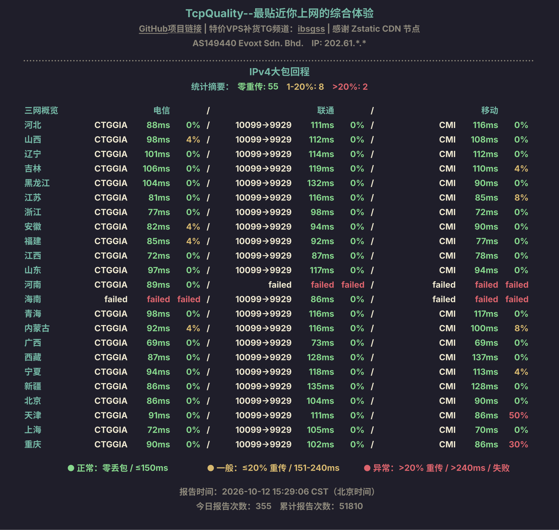 IPv4大包回程