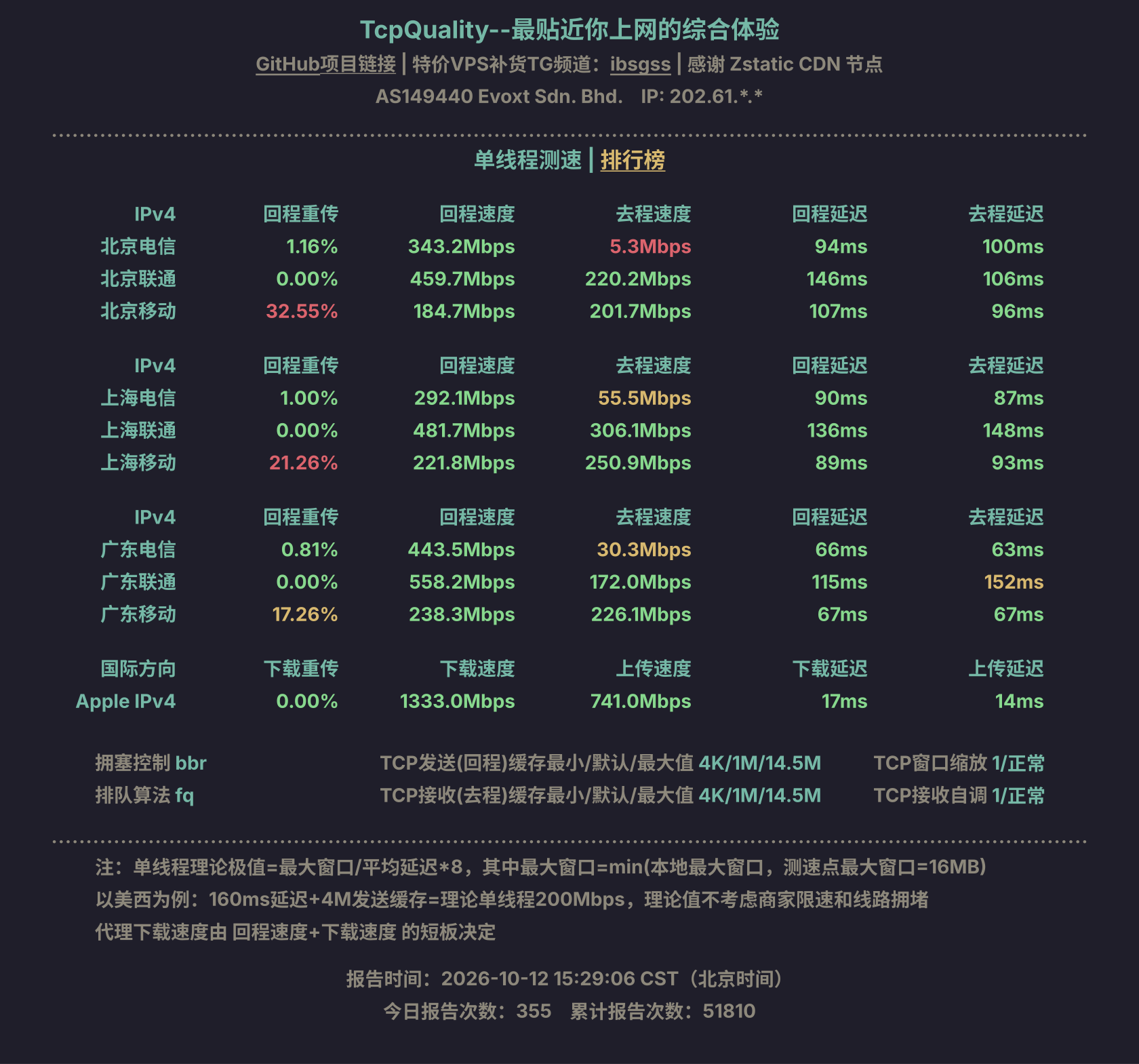 单线程测速