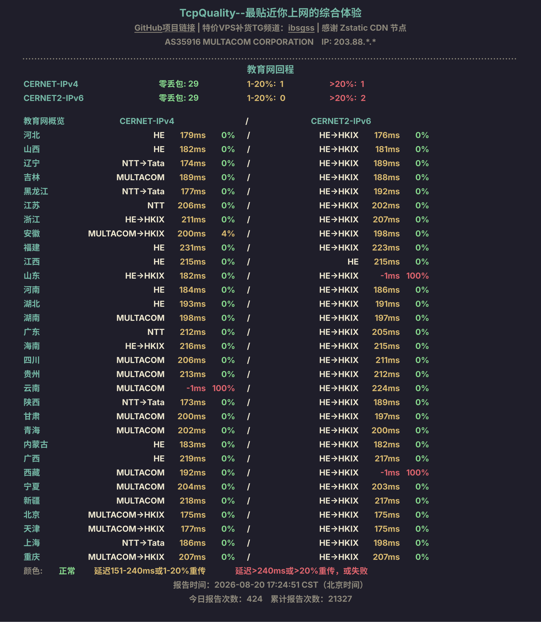 教育网回程