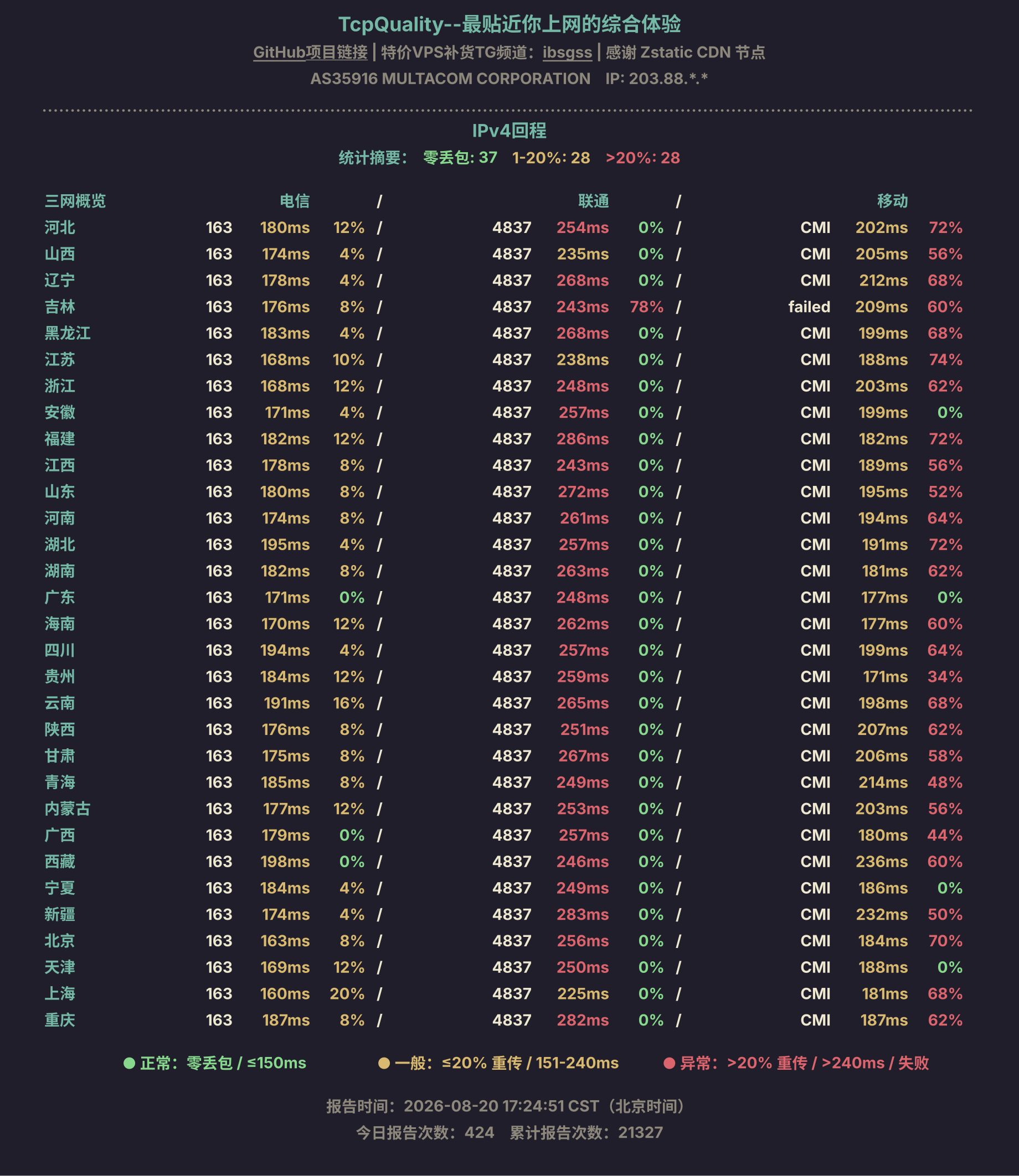 IPv4回程