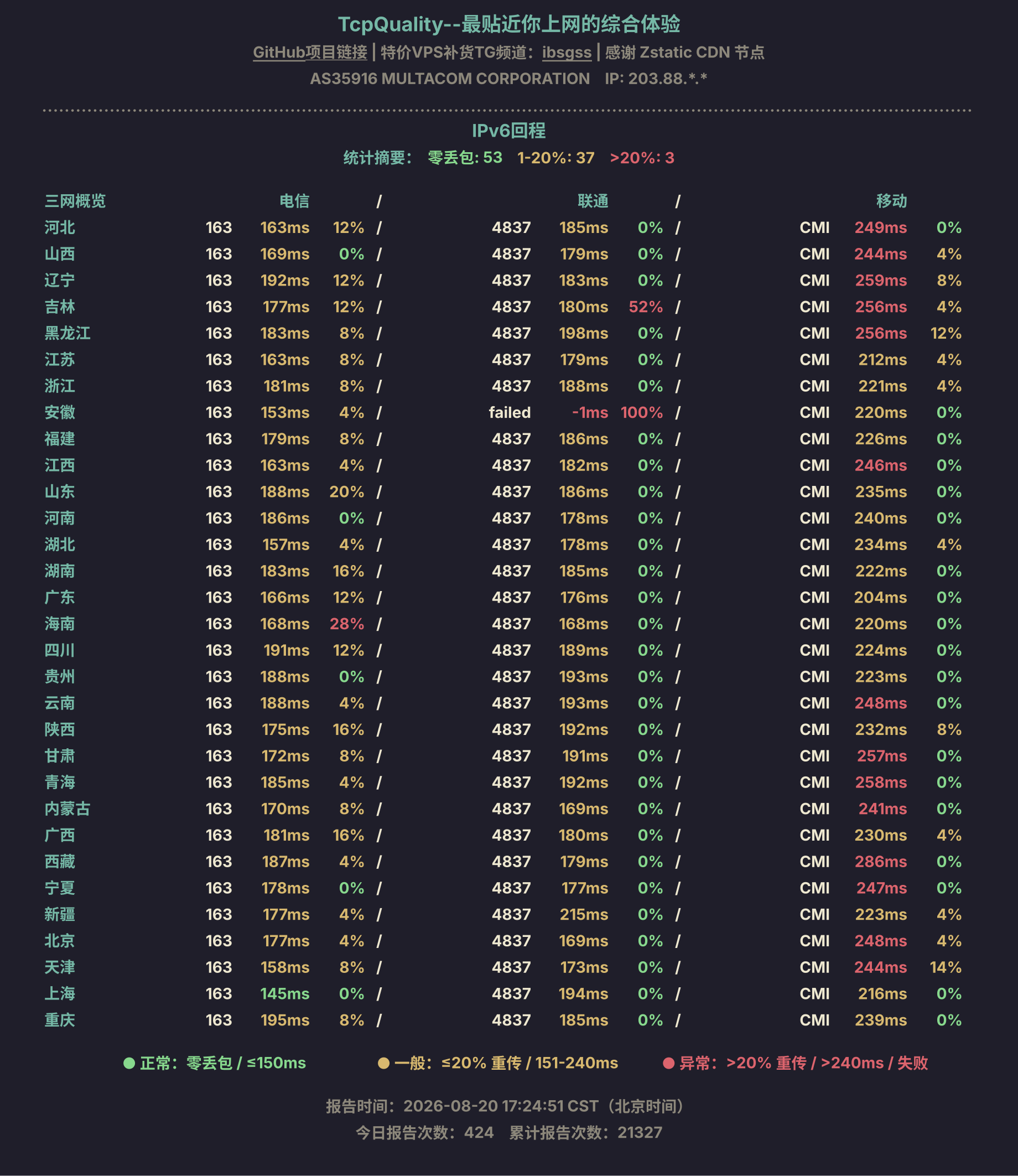 IPv6回程