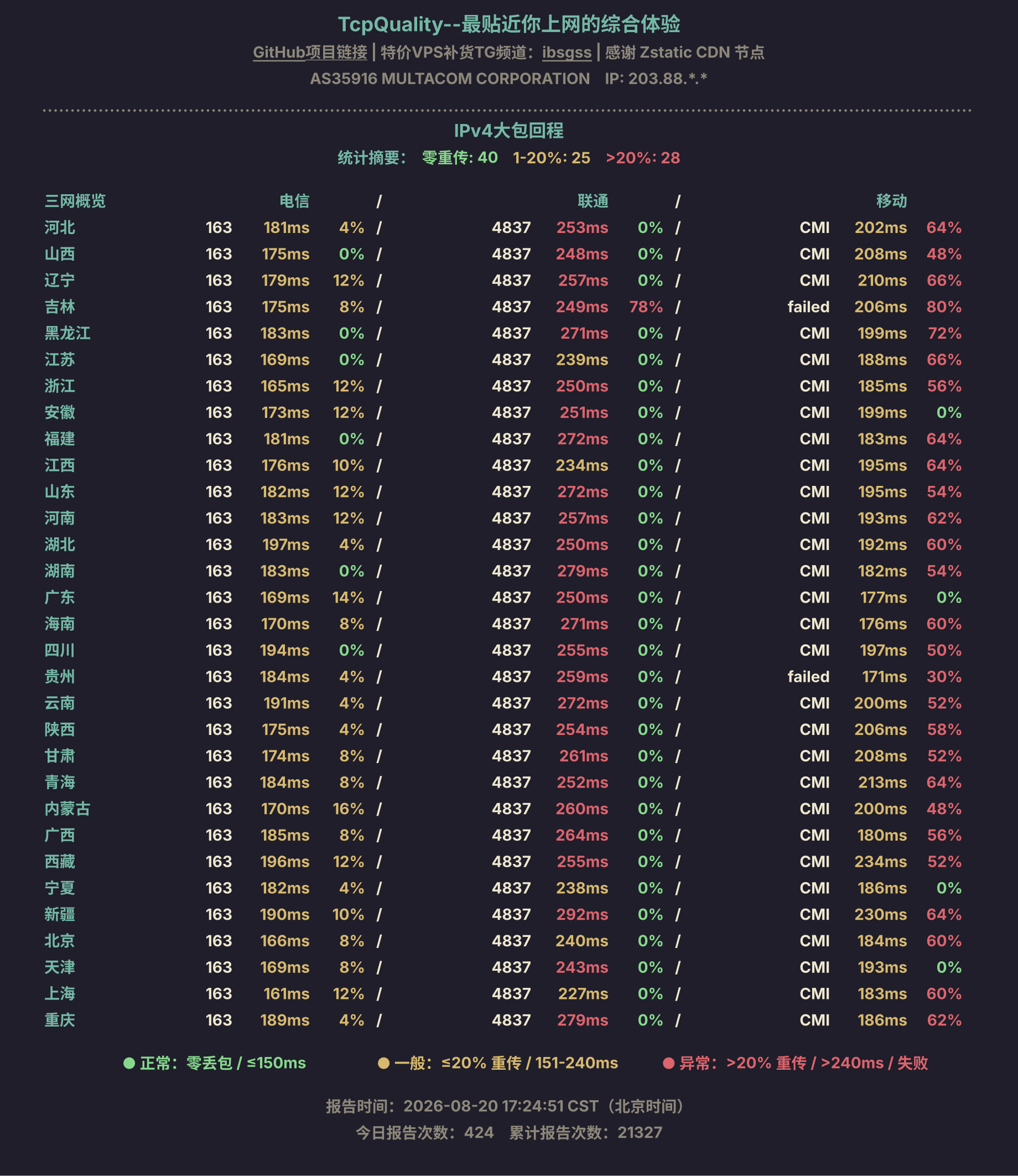IPv4大包回程