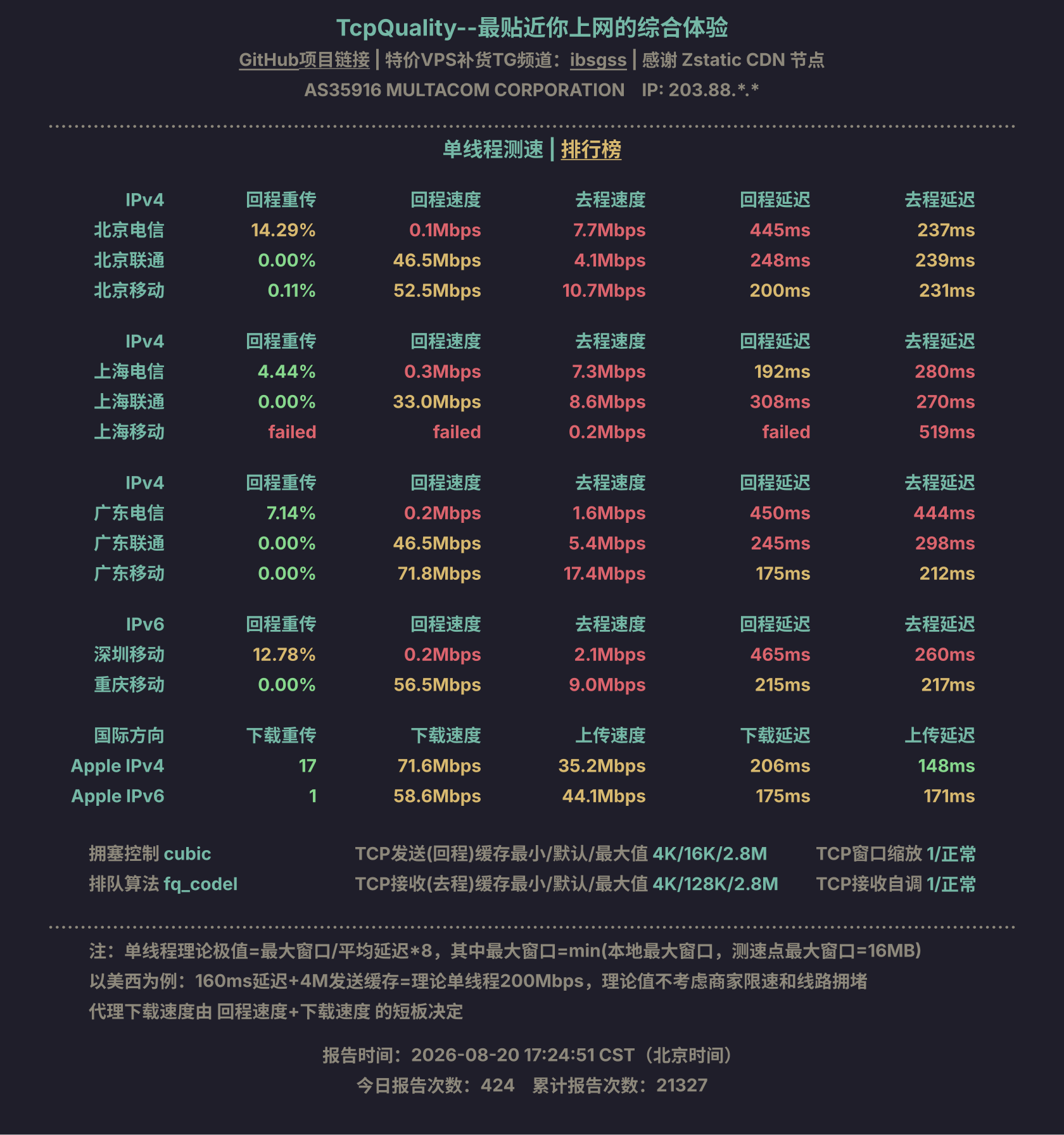 单线程测速