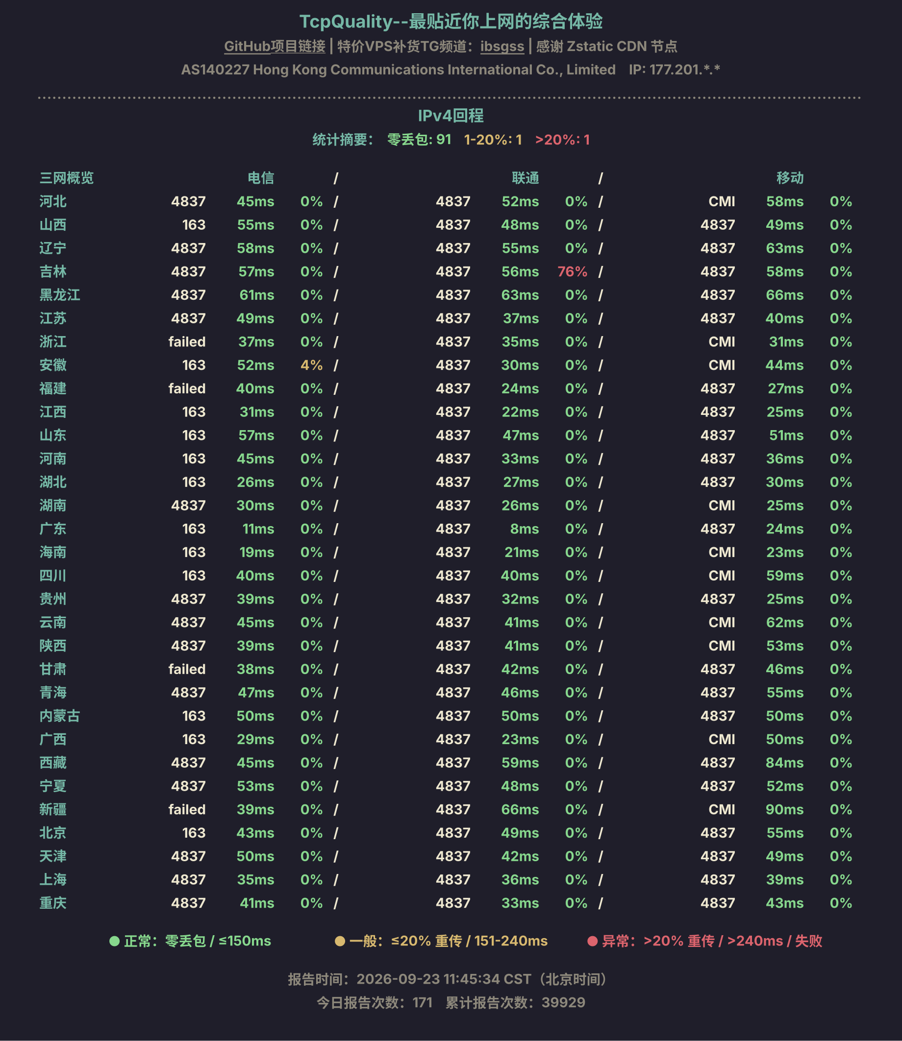 IPv4回程