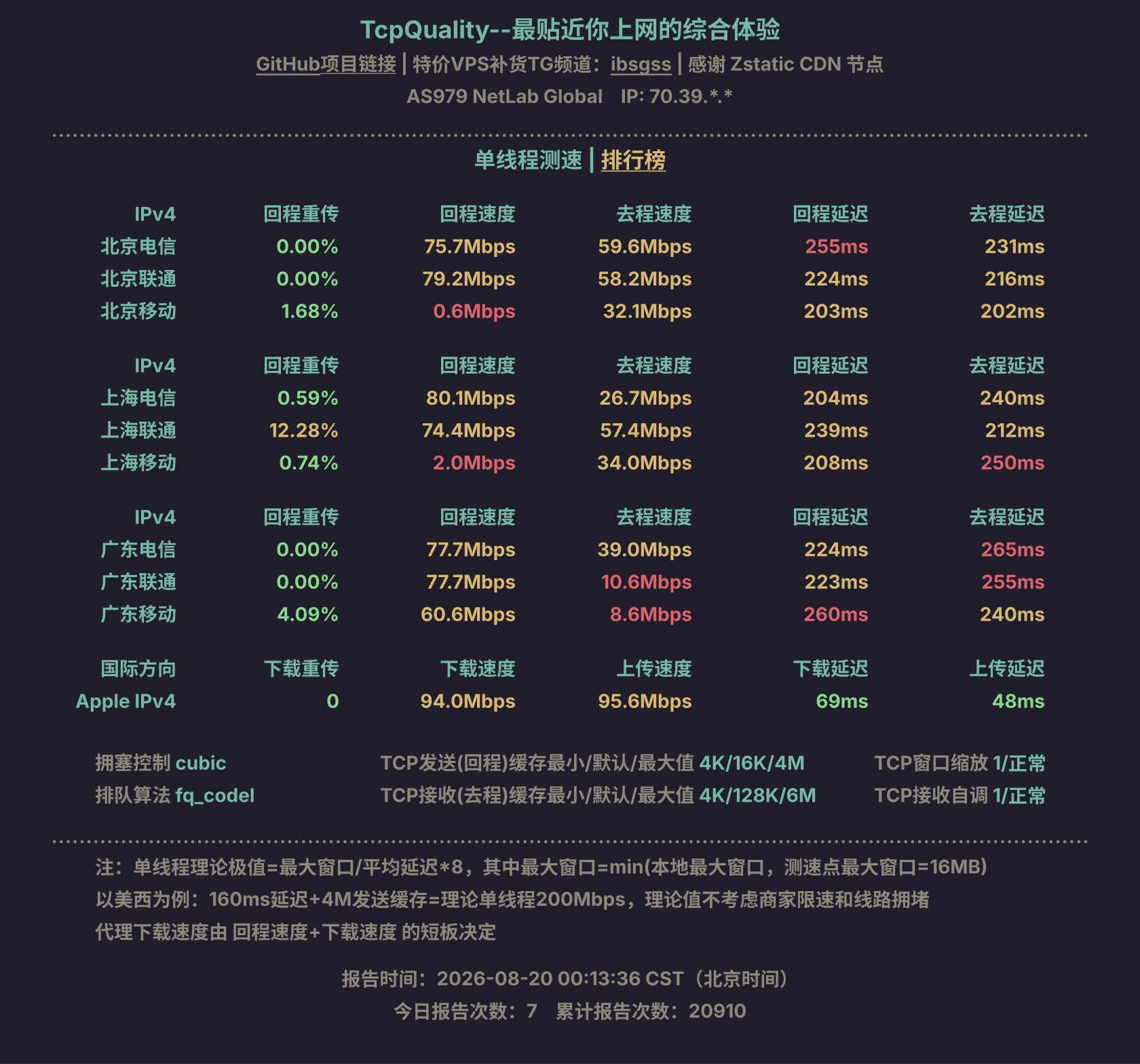 单线程测速
