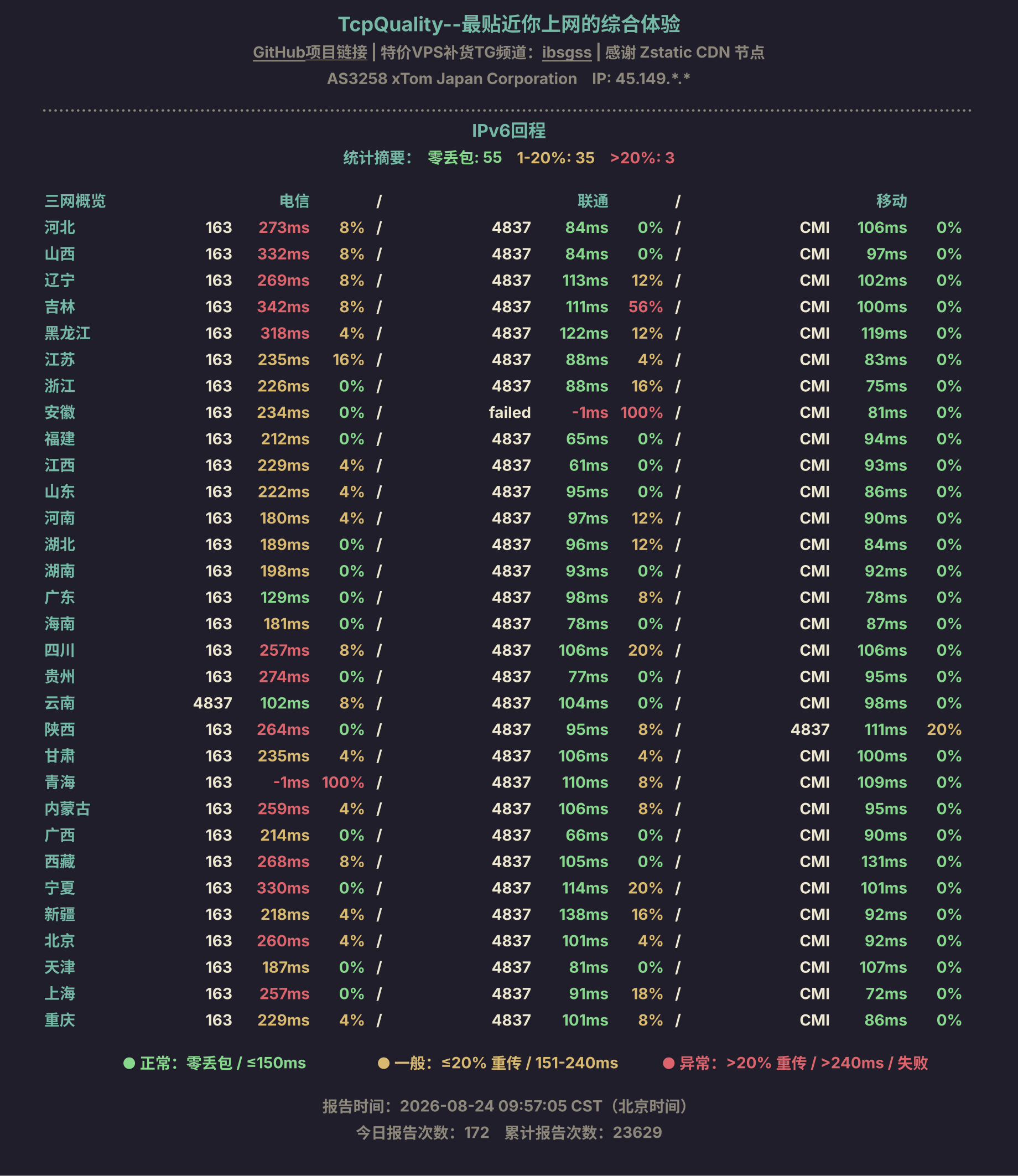 IPv6回程