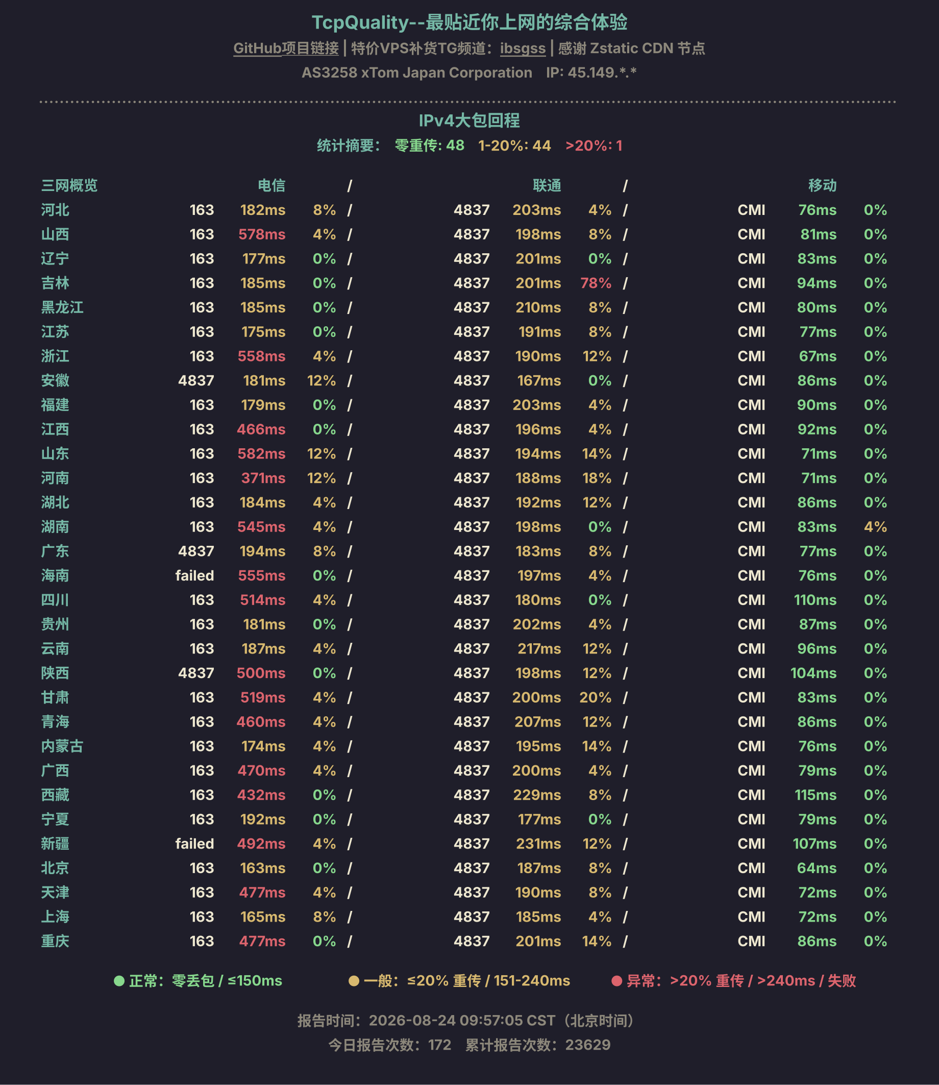 IPv4大包回程