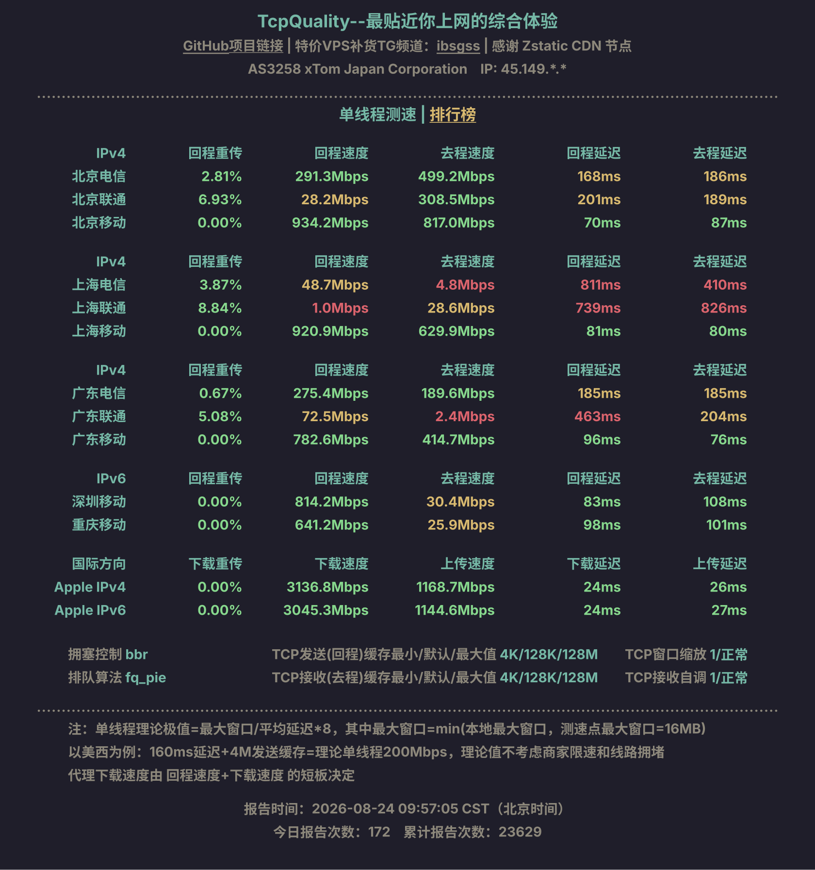 单线程测速
