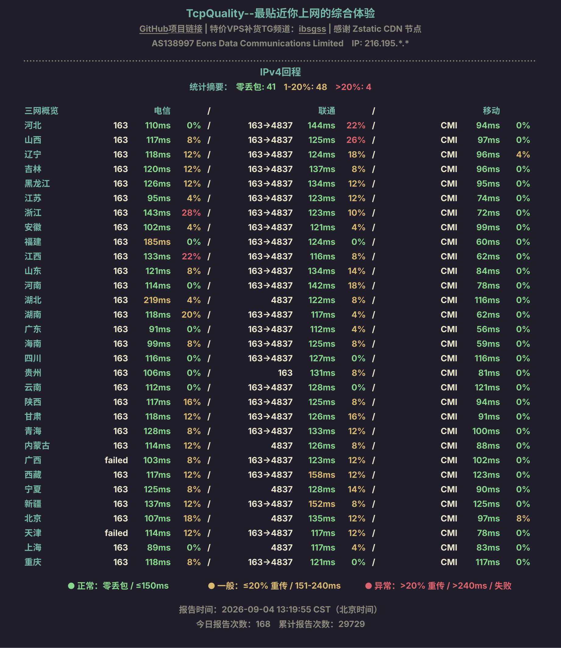 IPv4回程
