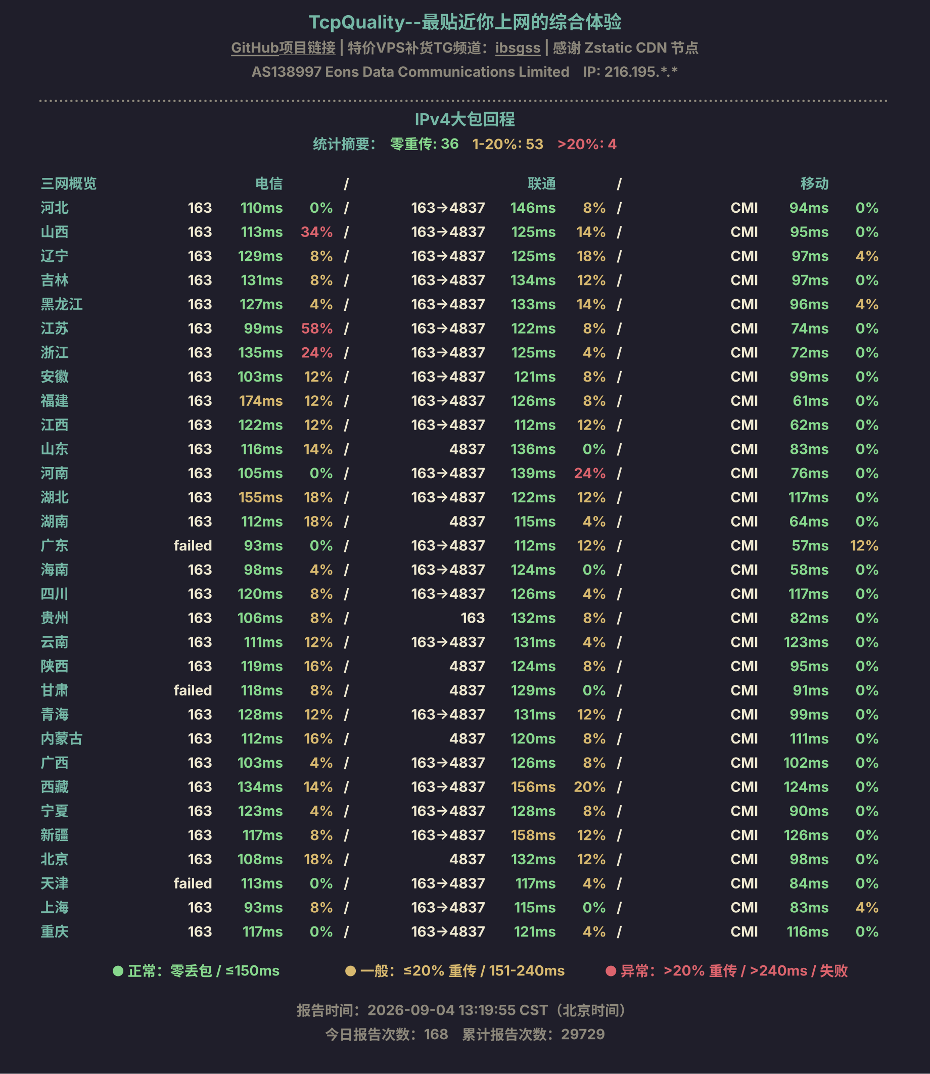 IPv4大包回程