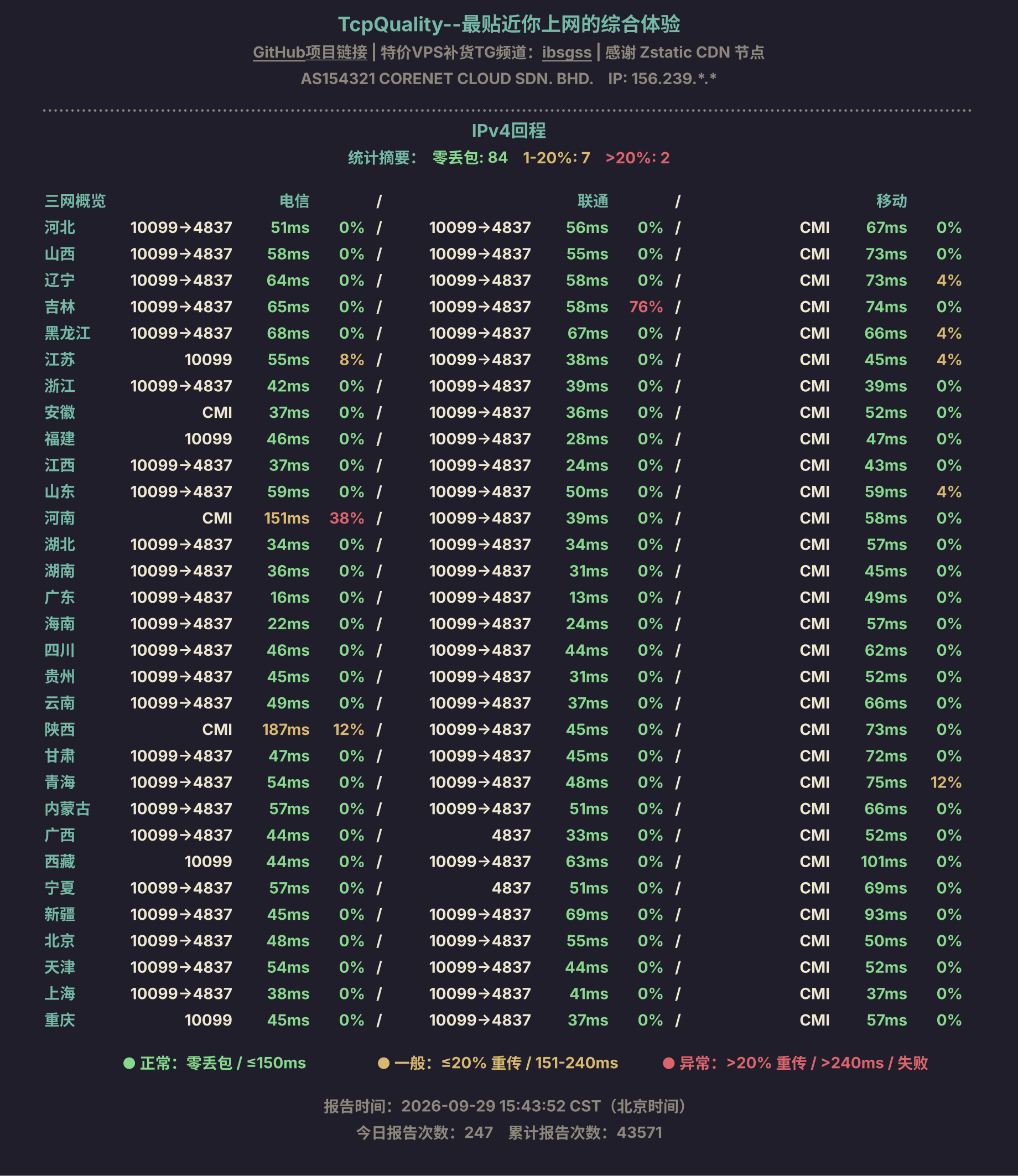 IPv4回程