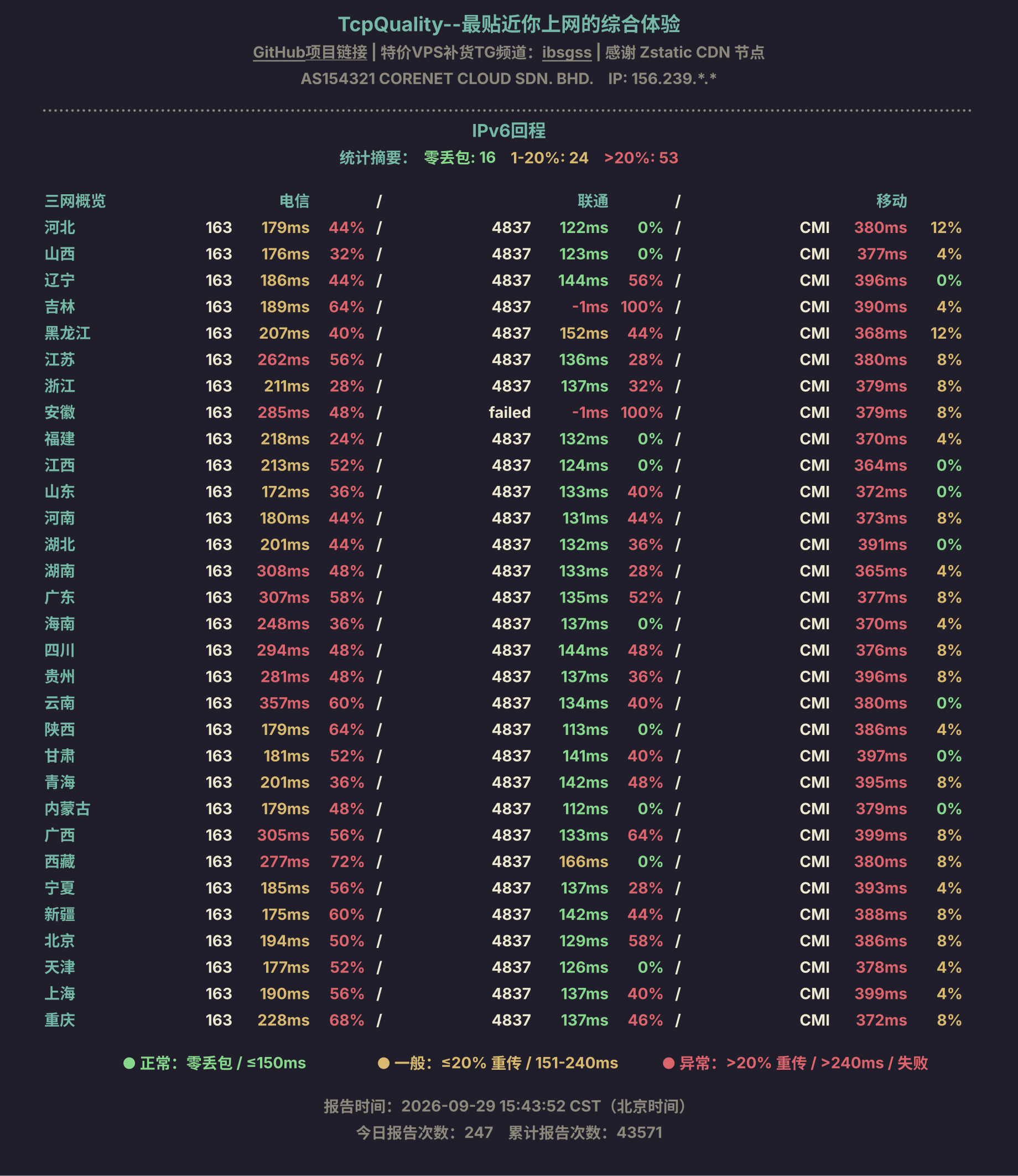 IPv6回程