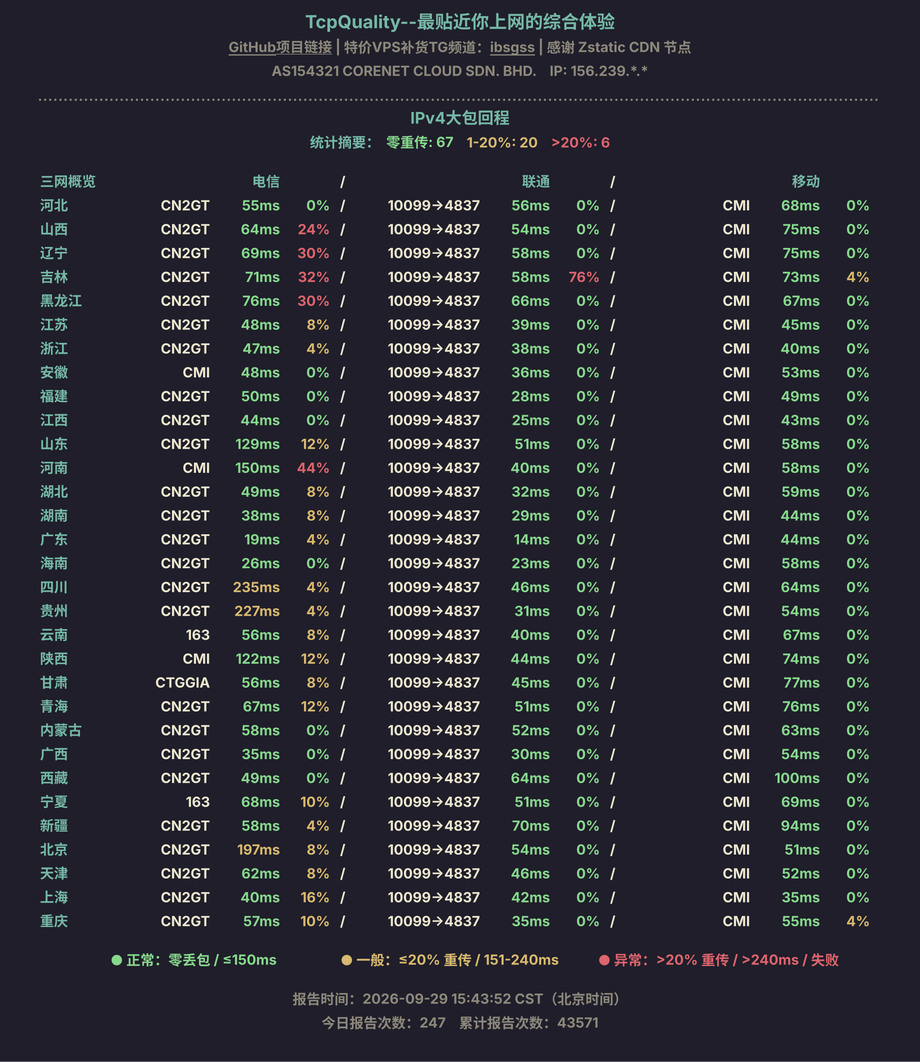 IPv4大包回程