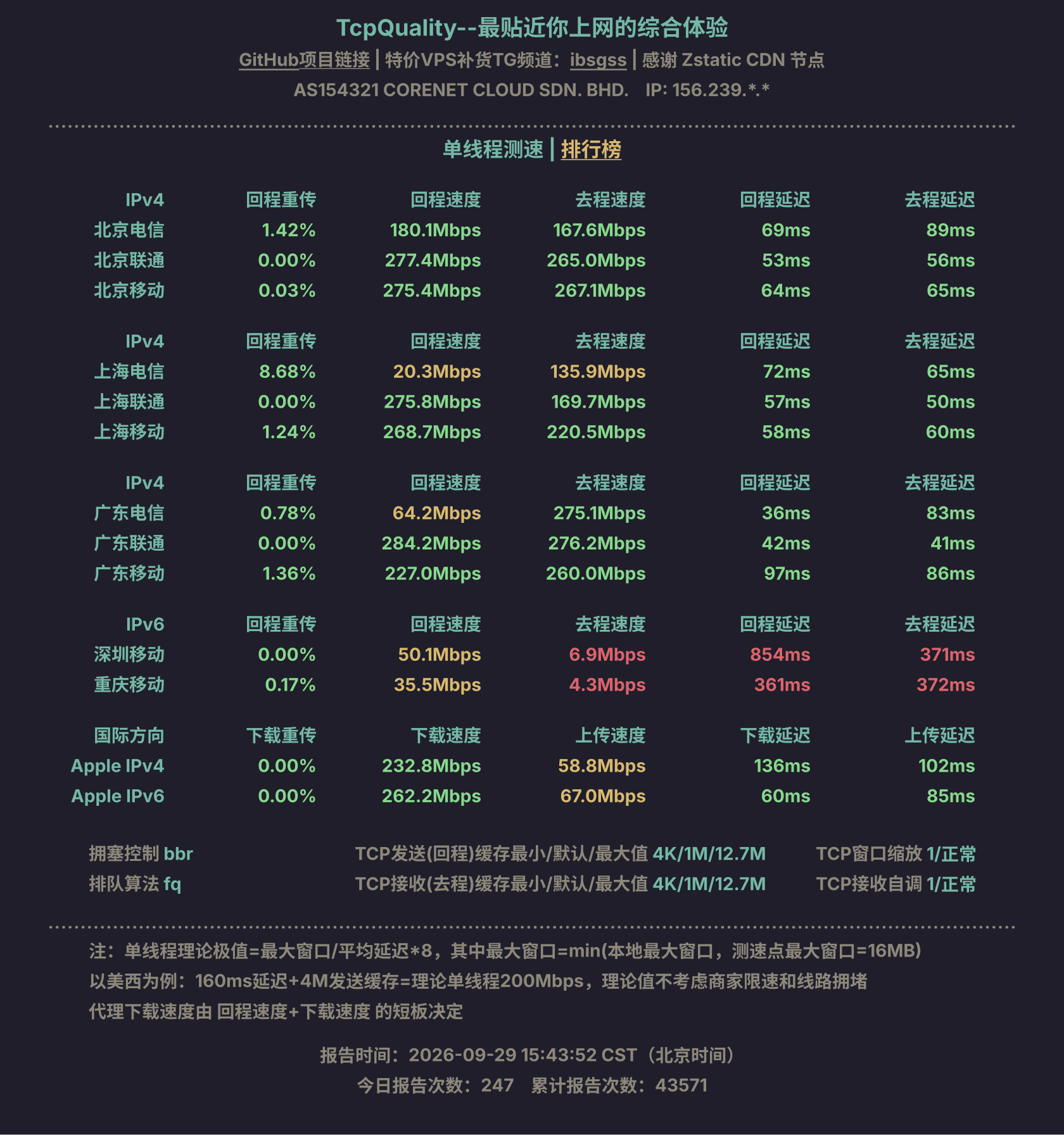 单线程测速