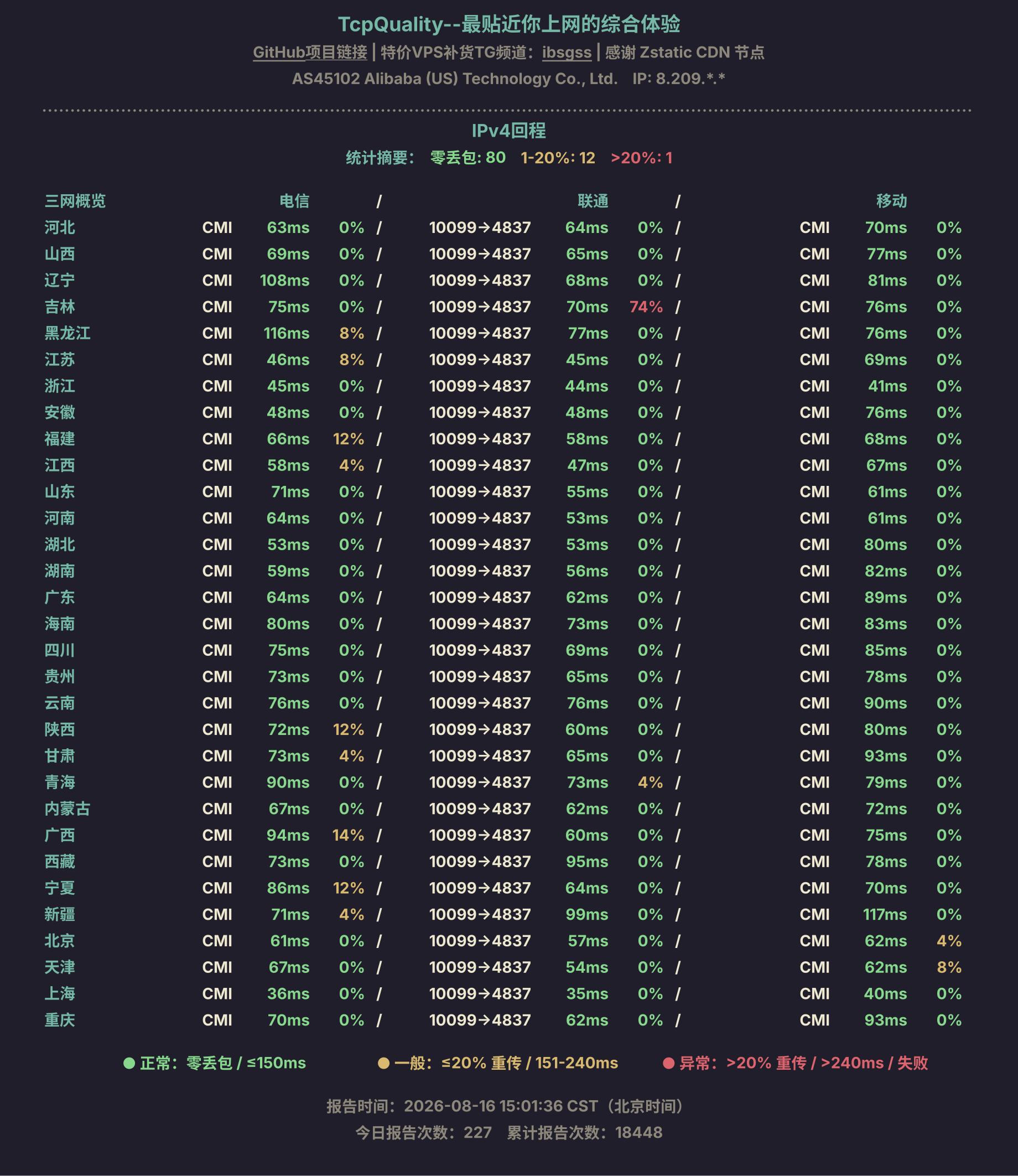 IPv4回程