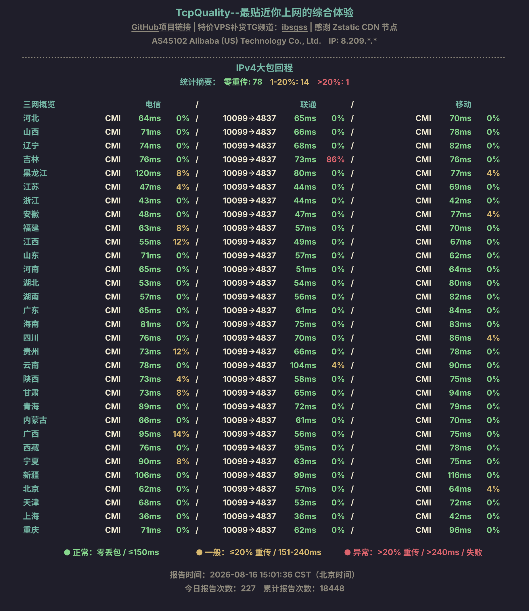 IPv4大包回程