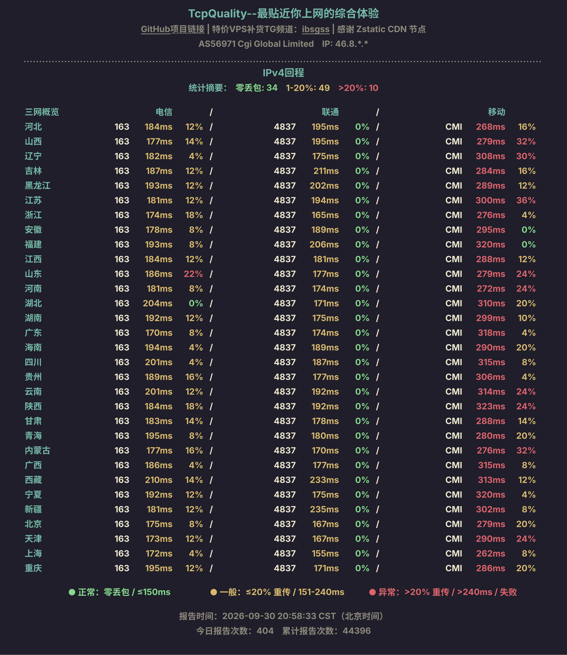IPv4回程