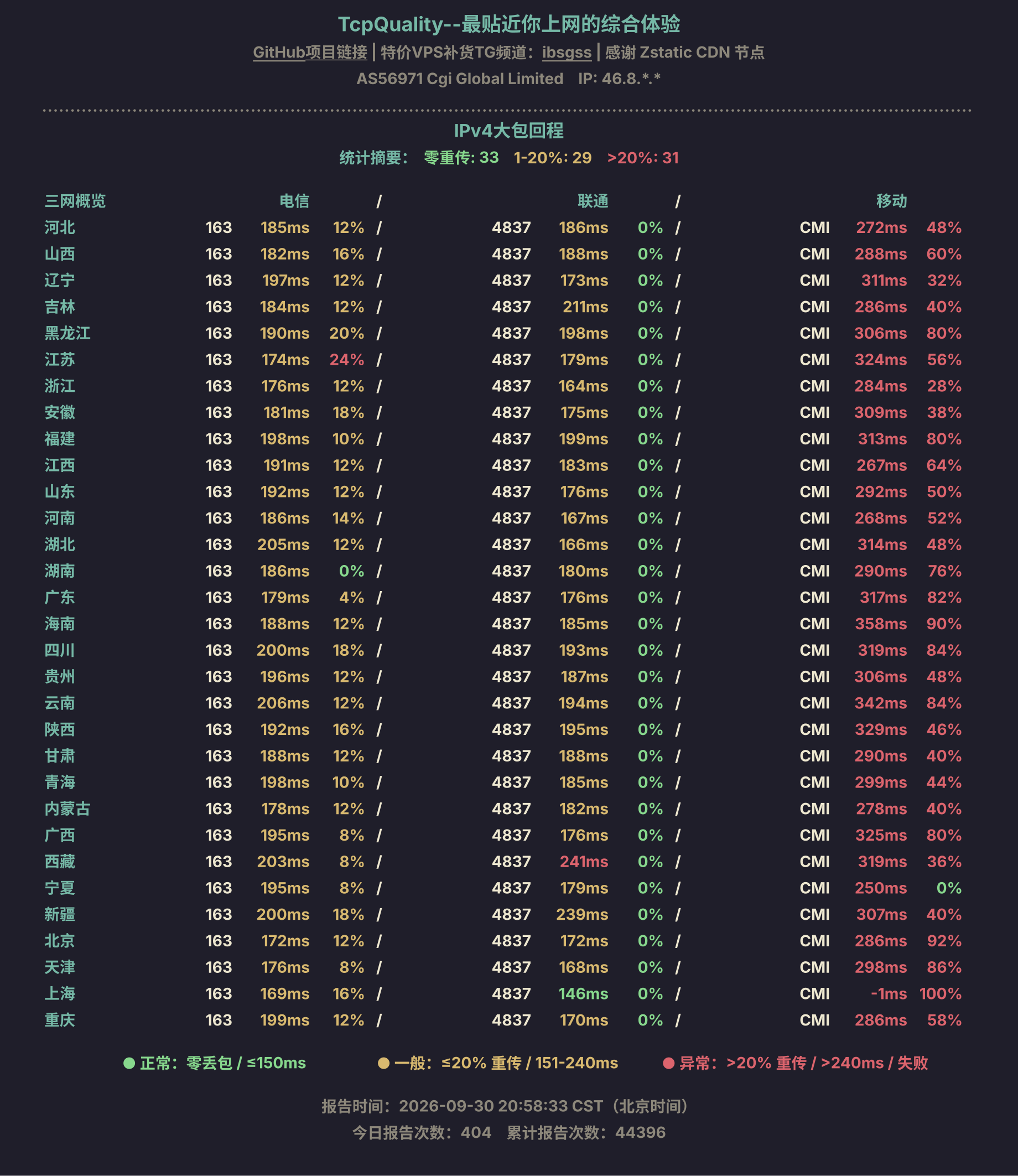 IPv4大包回程
