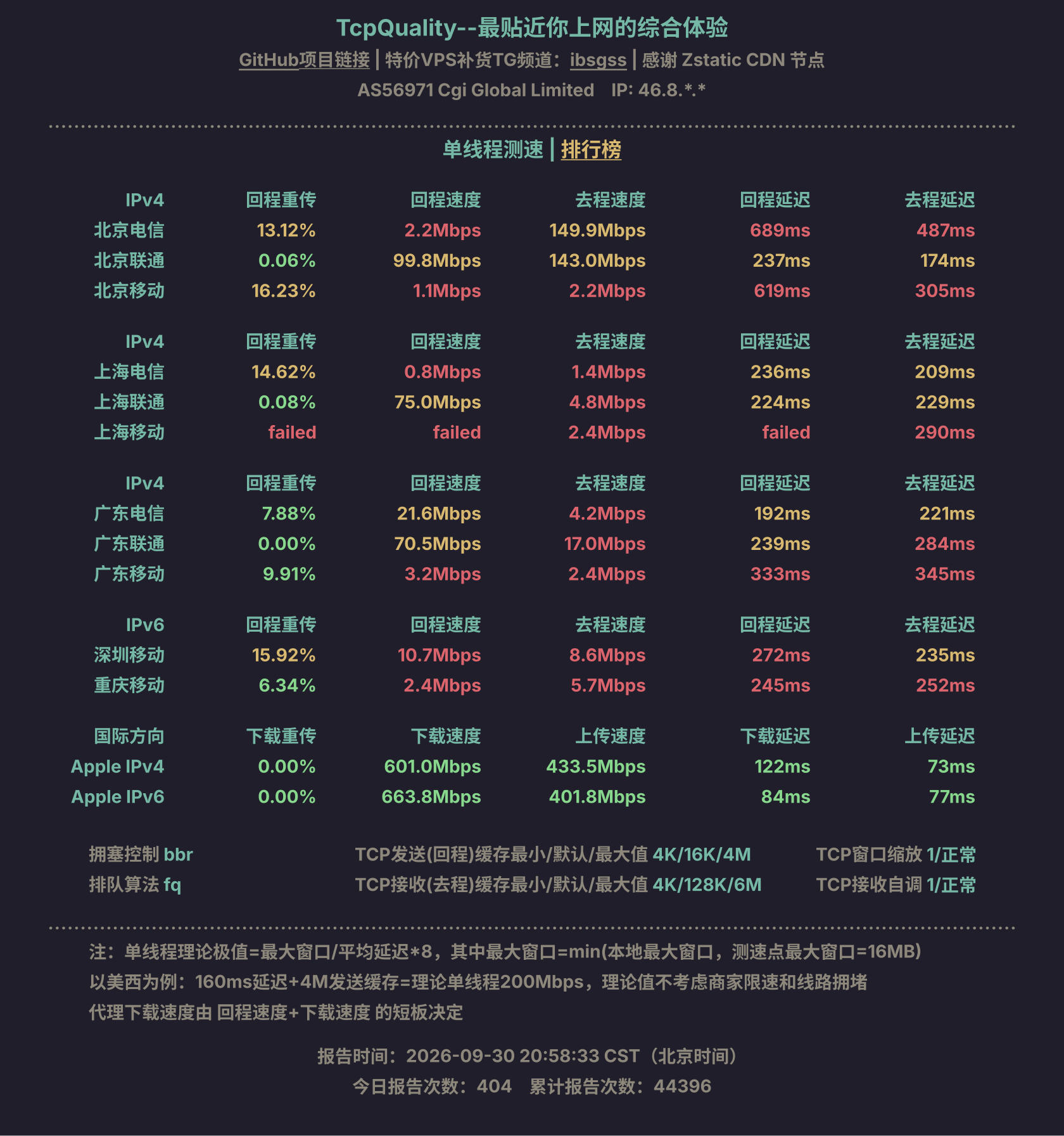 单线程测速