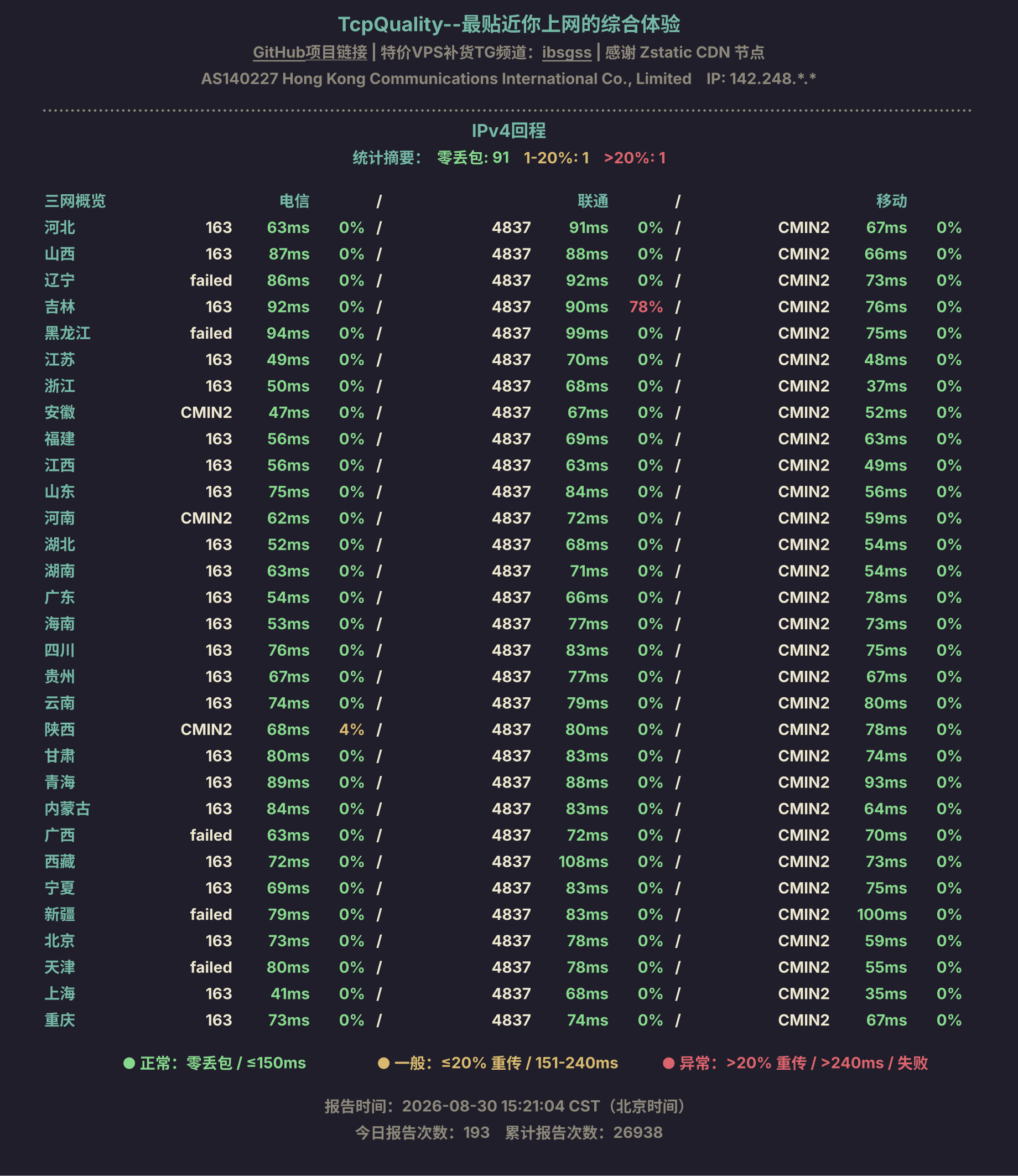 IPv4回程