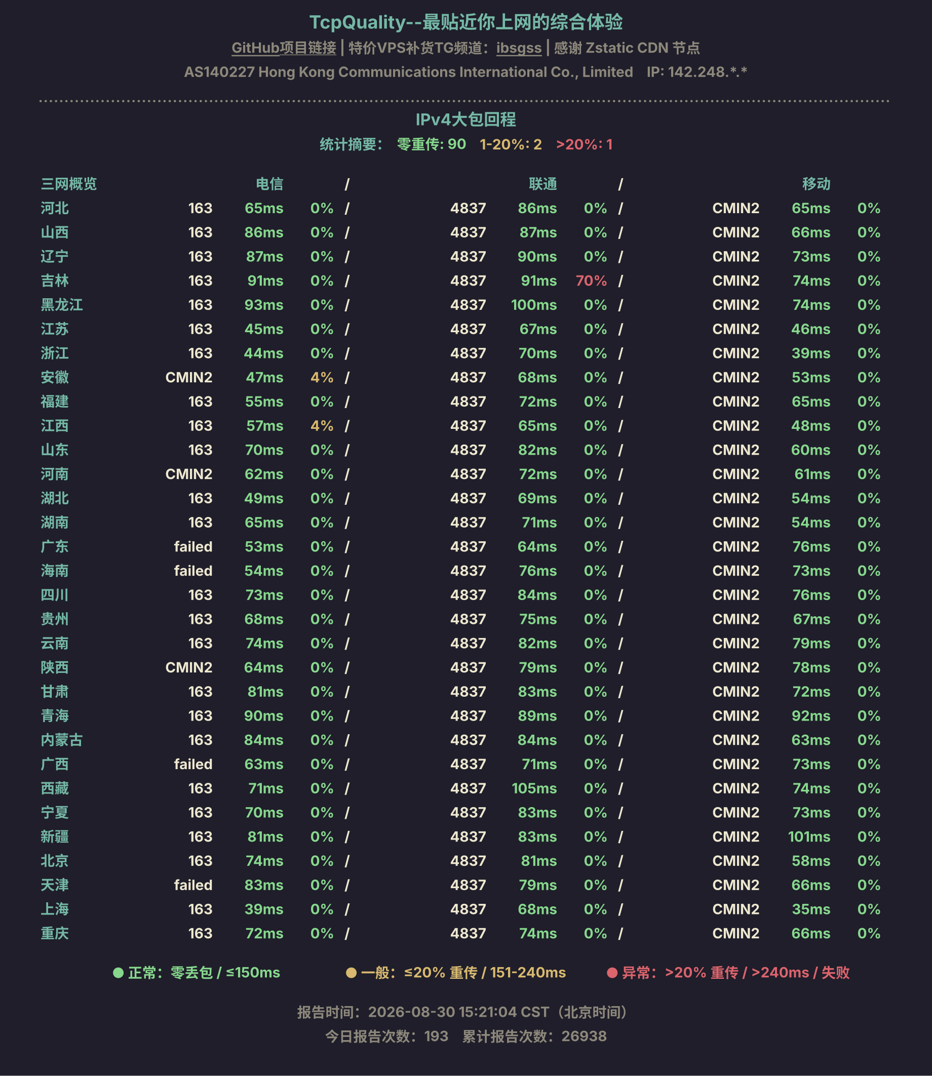IPv4大包回程