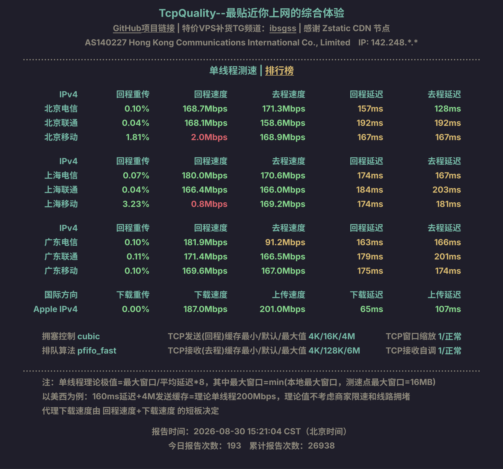 单线程测速