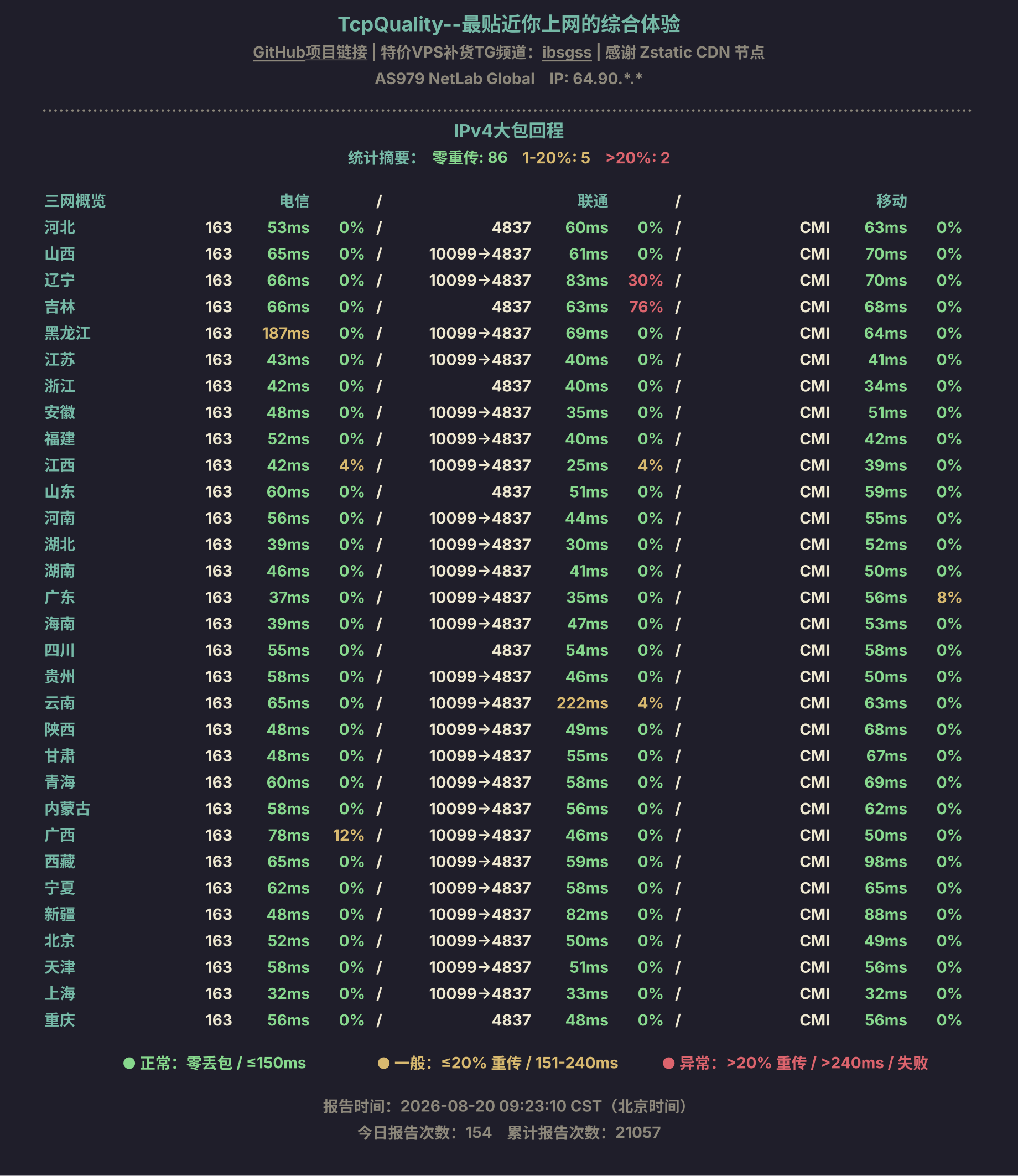 IPv4大包回程