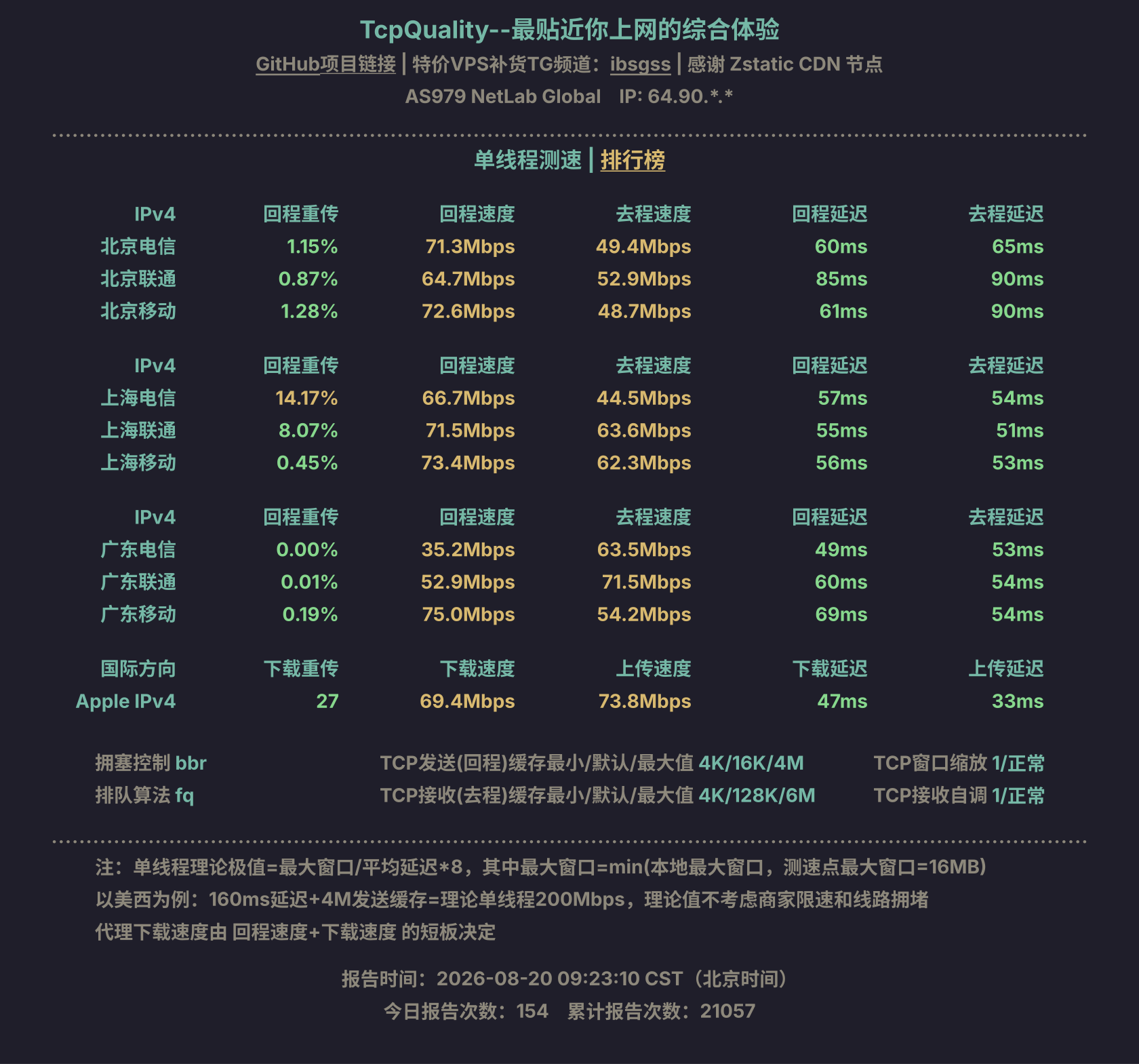 单线程测速
