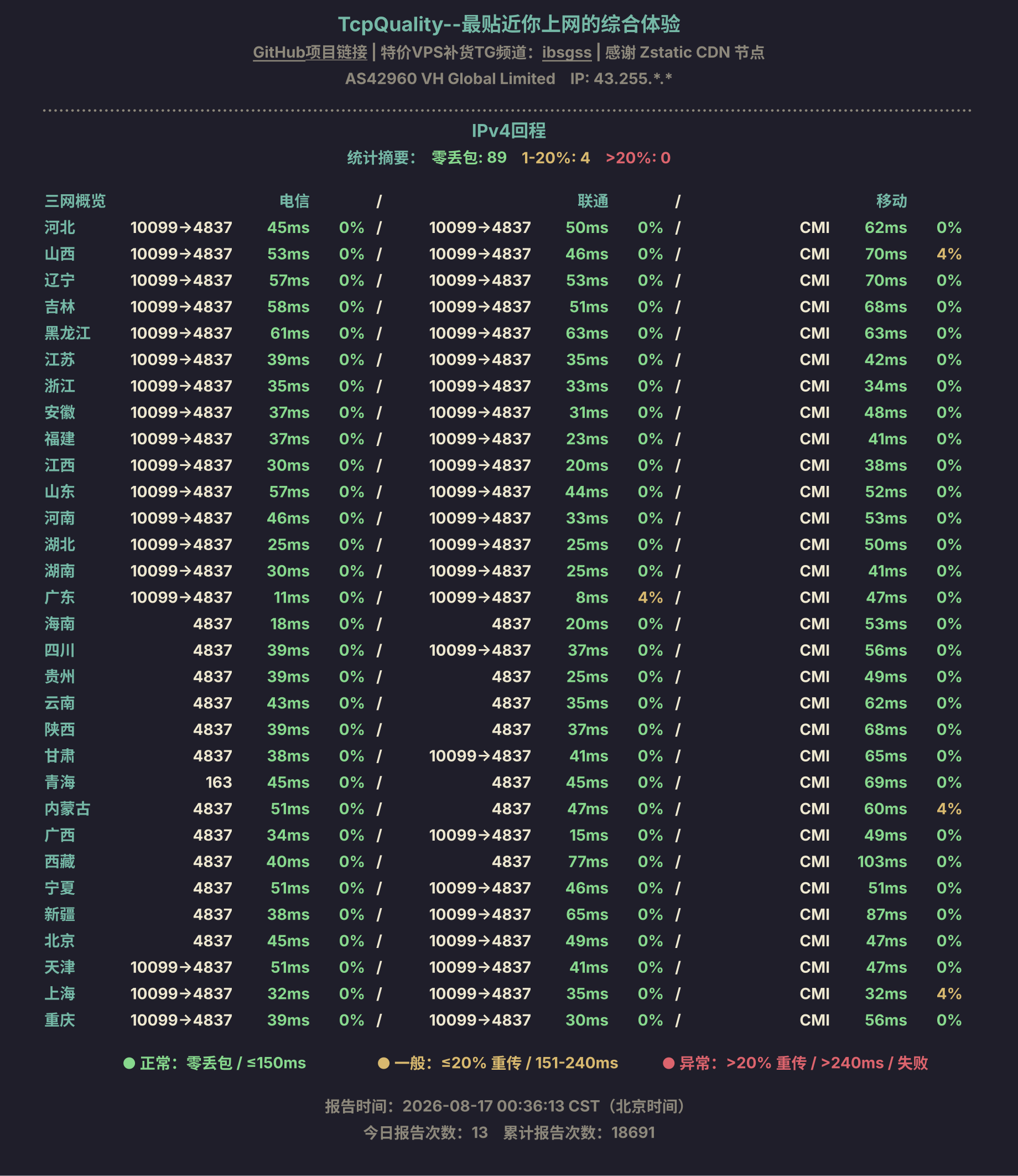 IPv4回程