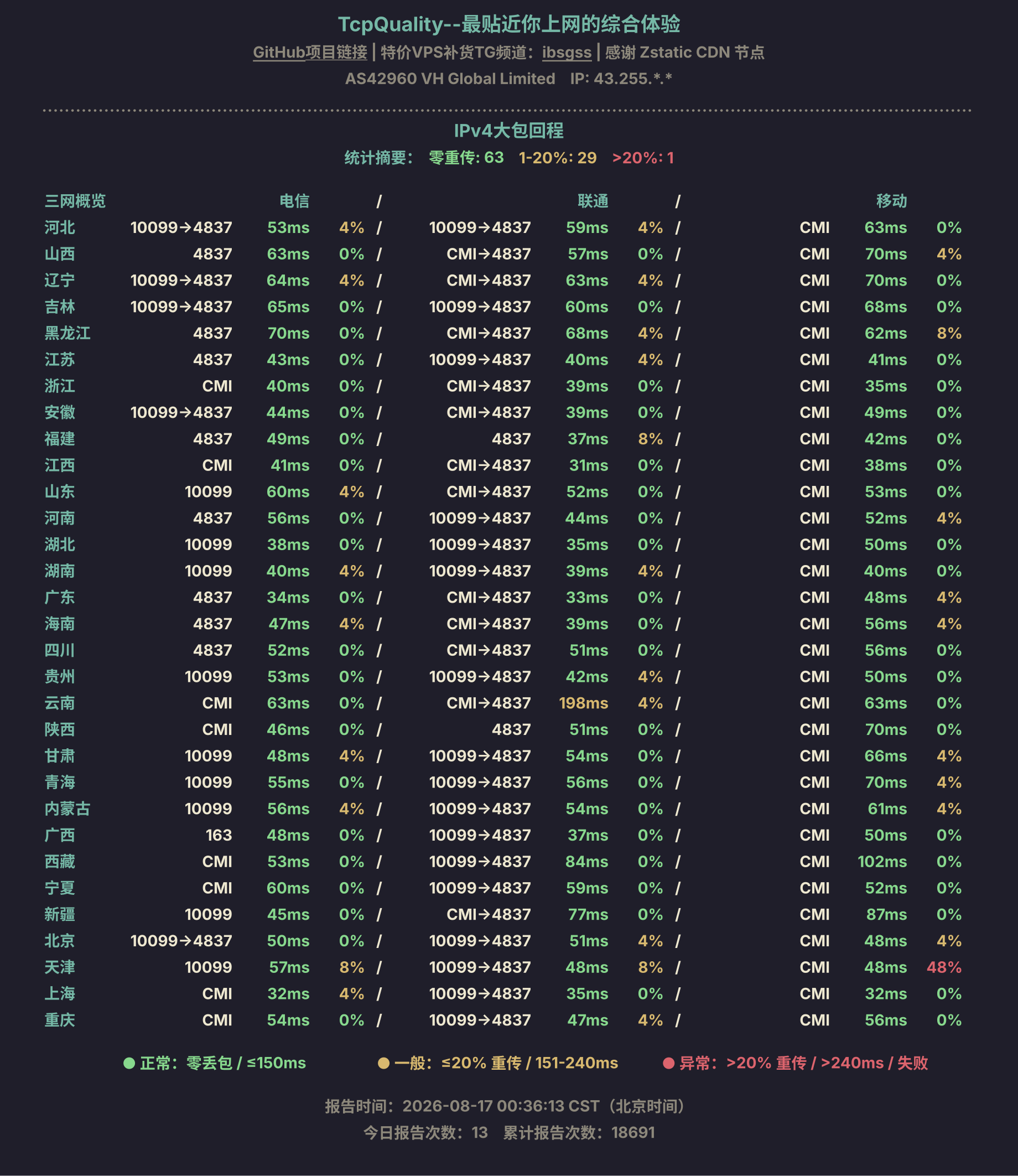 IPv4大包回程