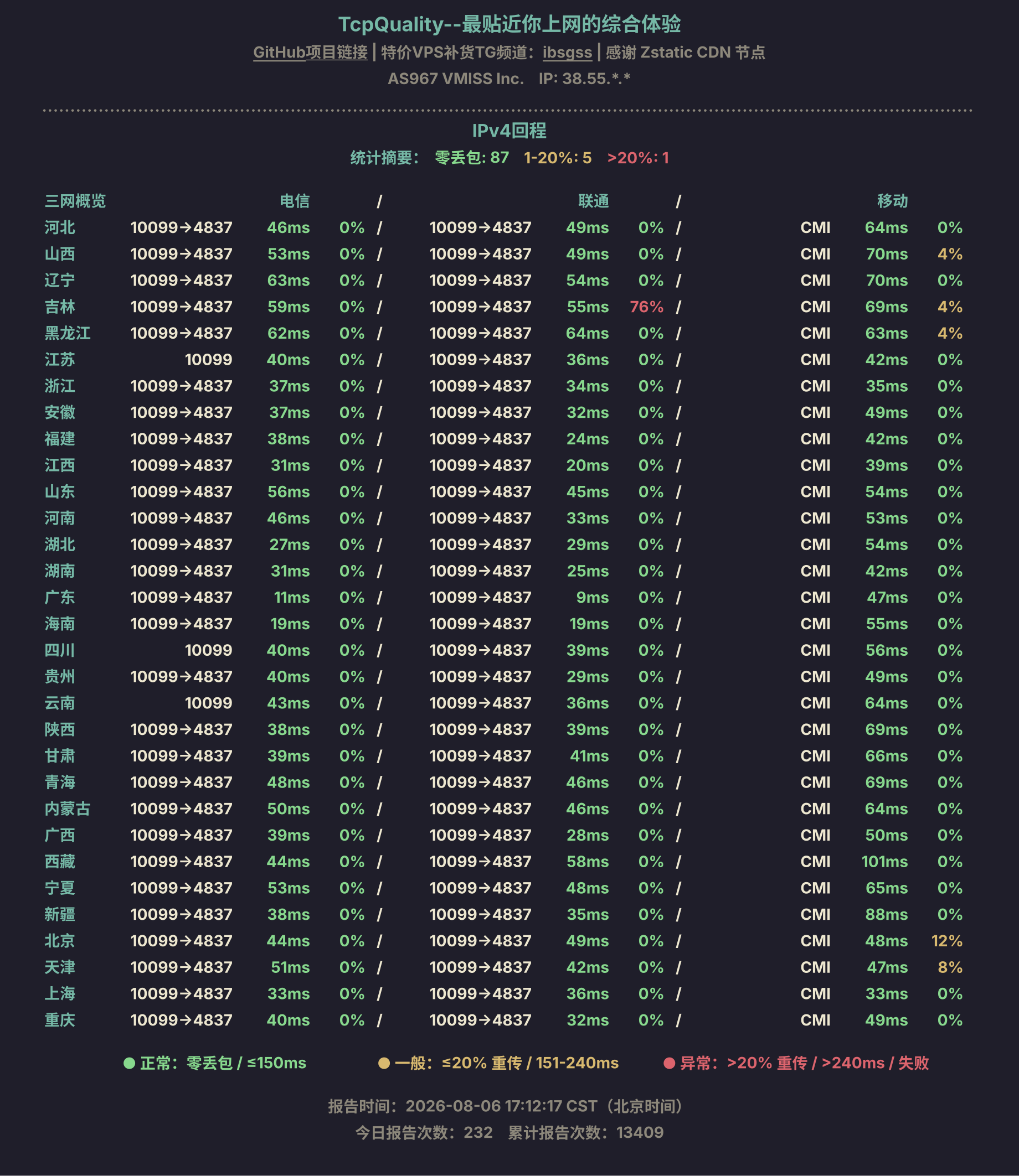 IPv4回程