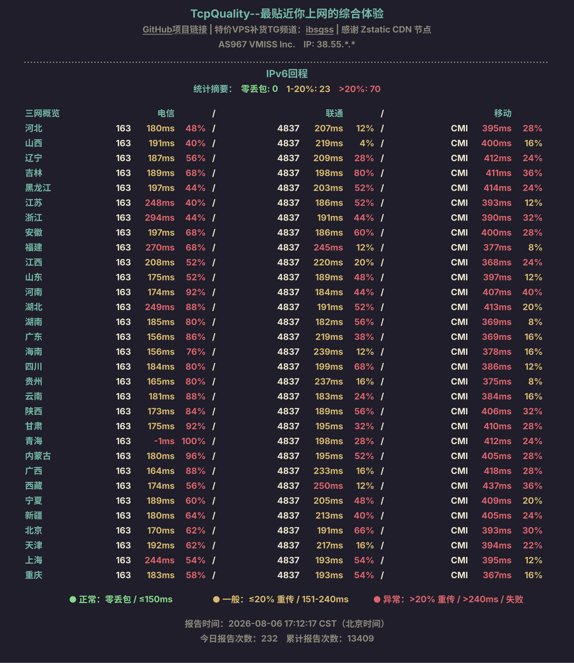 IPv6回程