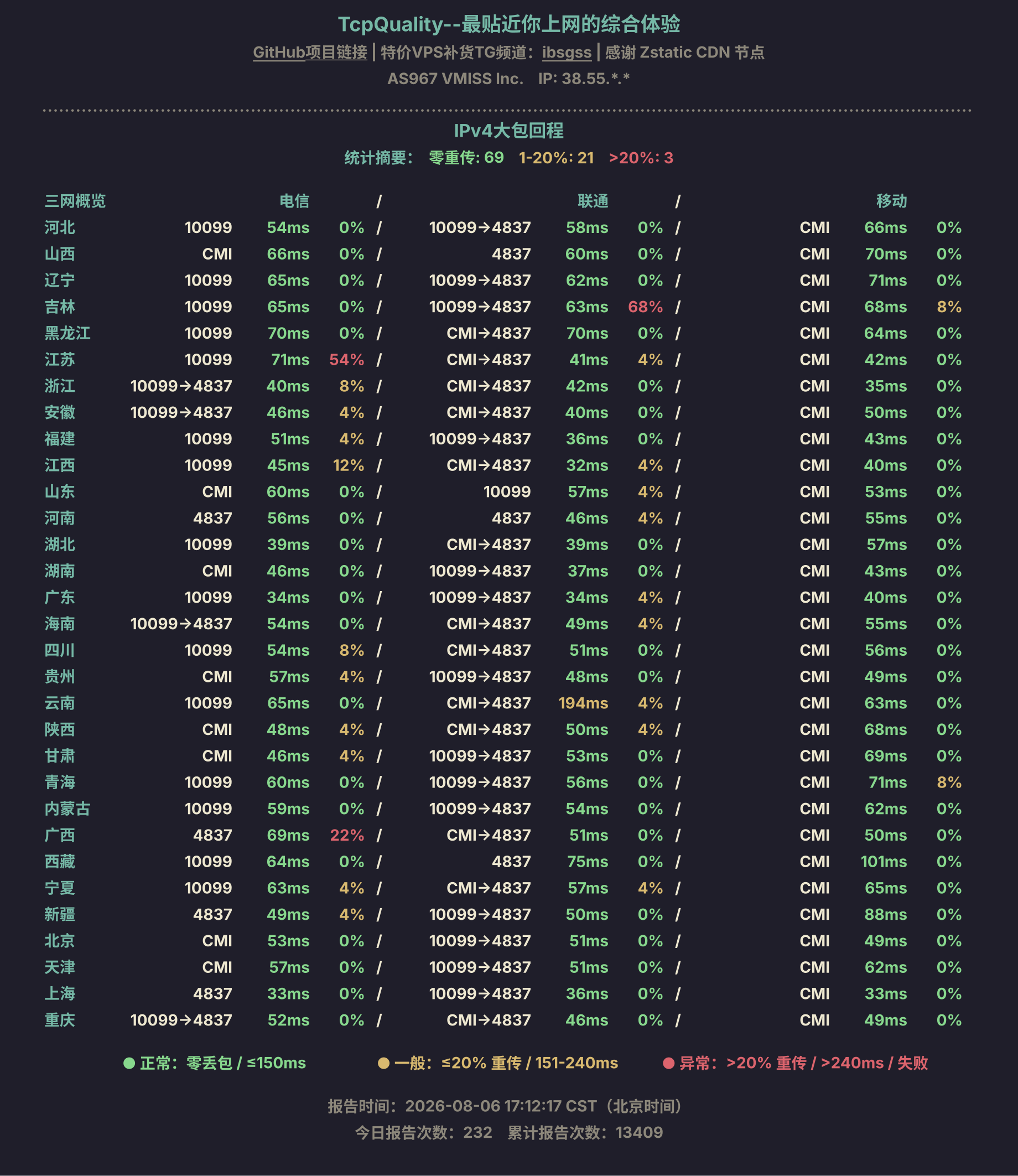 IPv4大包回程