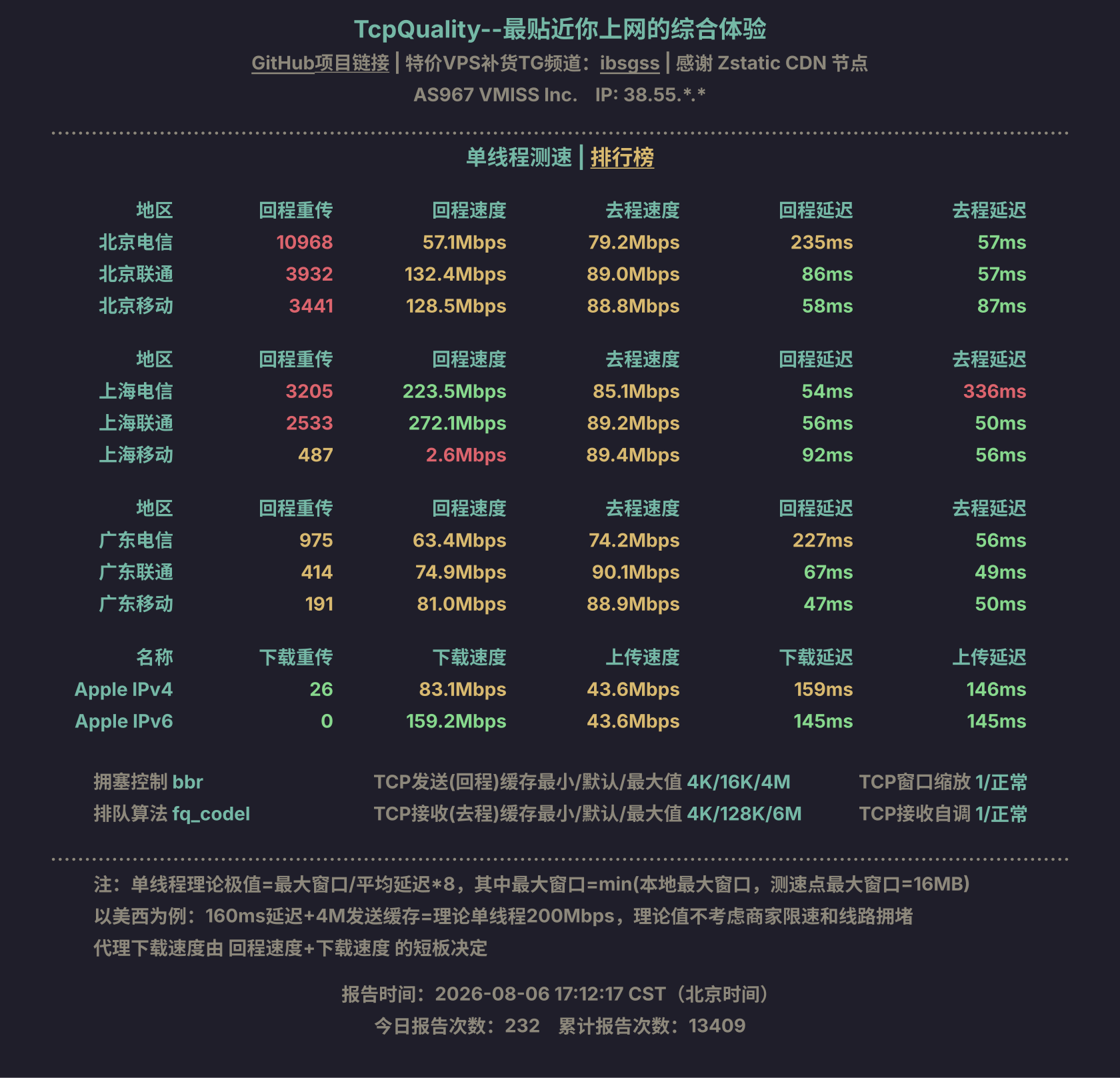 单线程测速